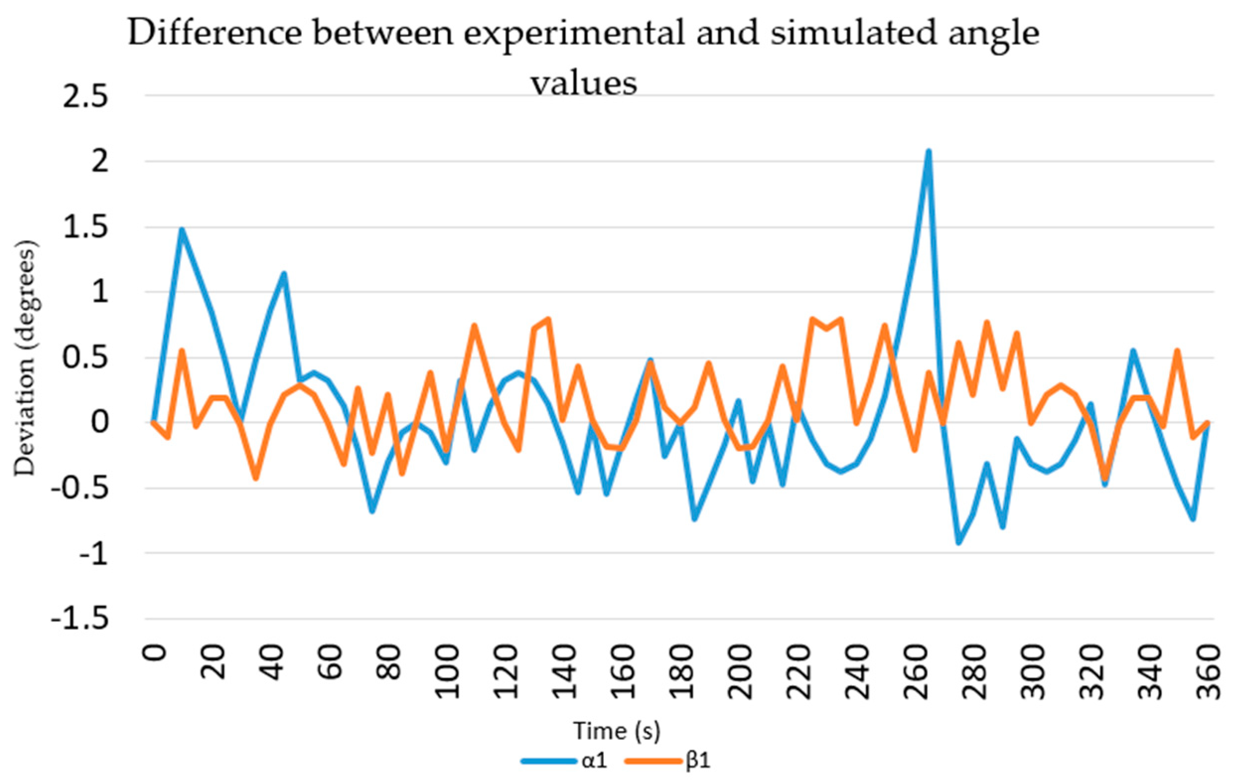 Machines 12 00104 g023