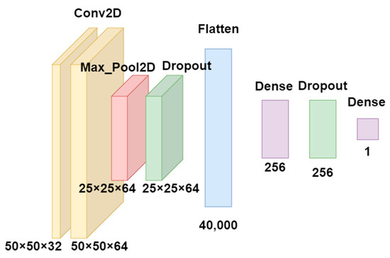 Machines | Free Full-Text | A Multi-Input Convolutional Neural Network ...