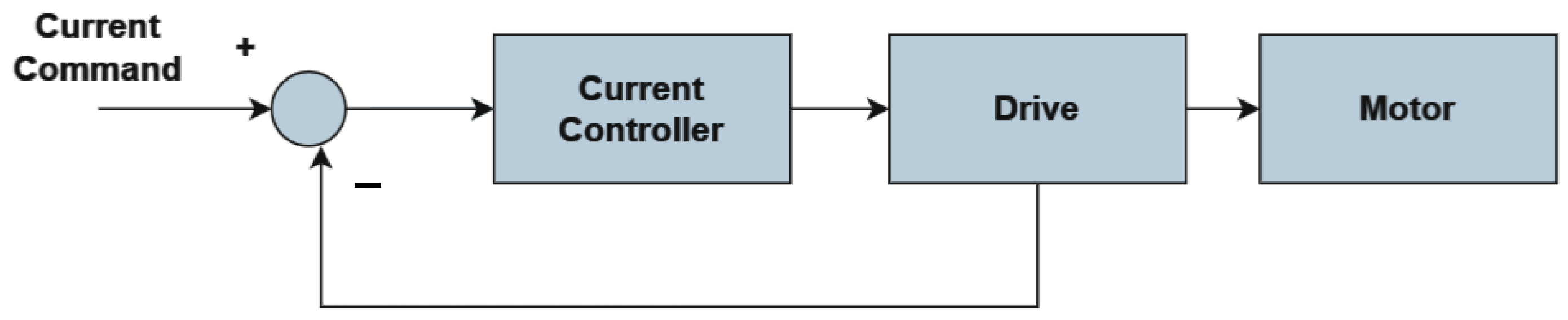 Machines 12 00106 g013