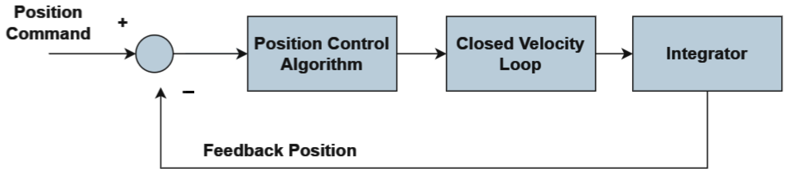 Machines 12 00106 g015