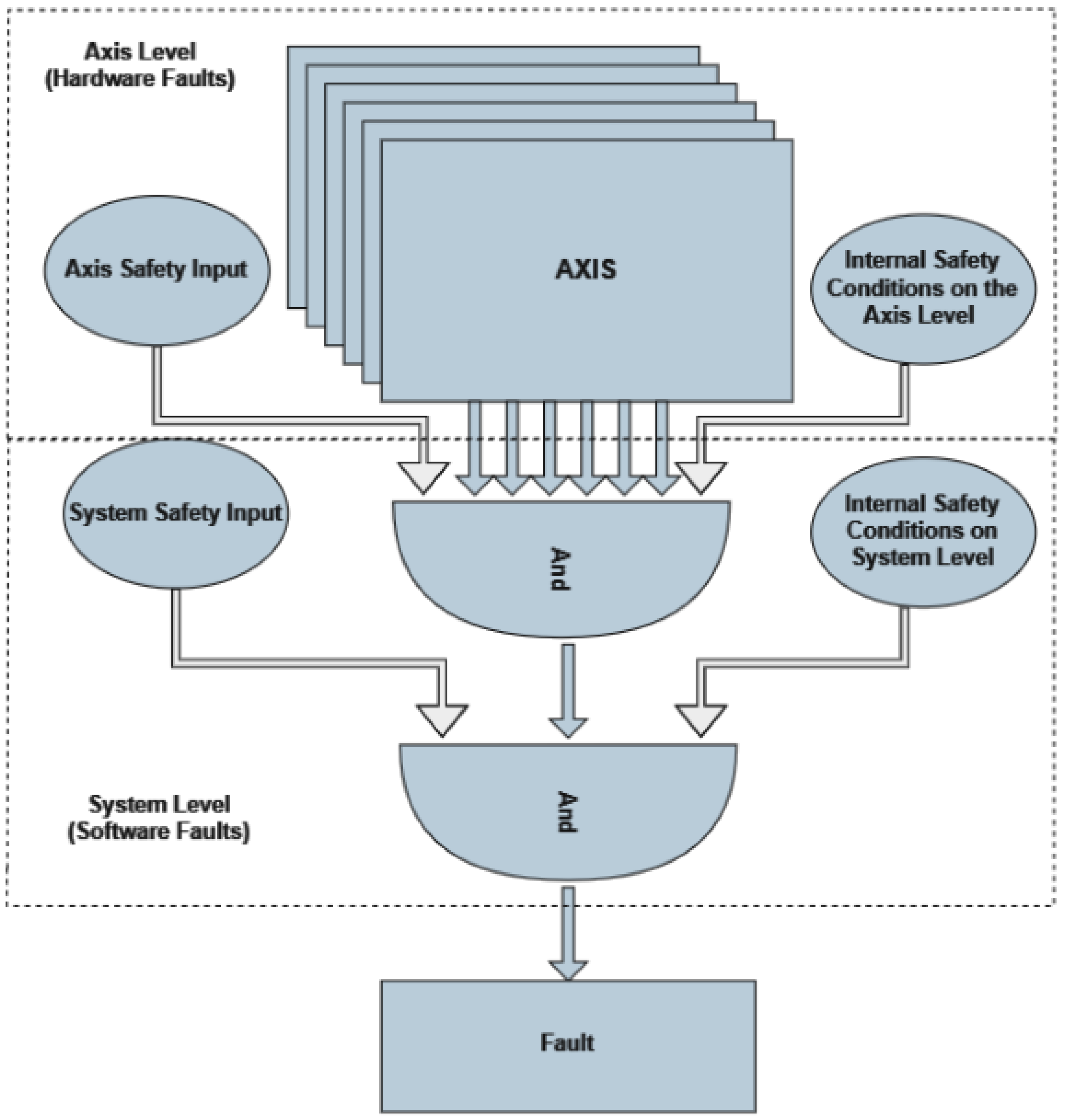 Machines 12 00106 g017