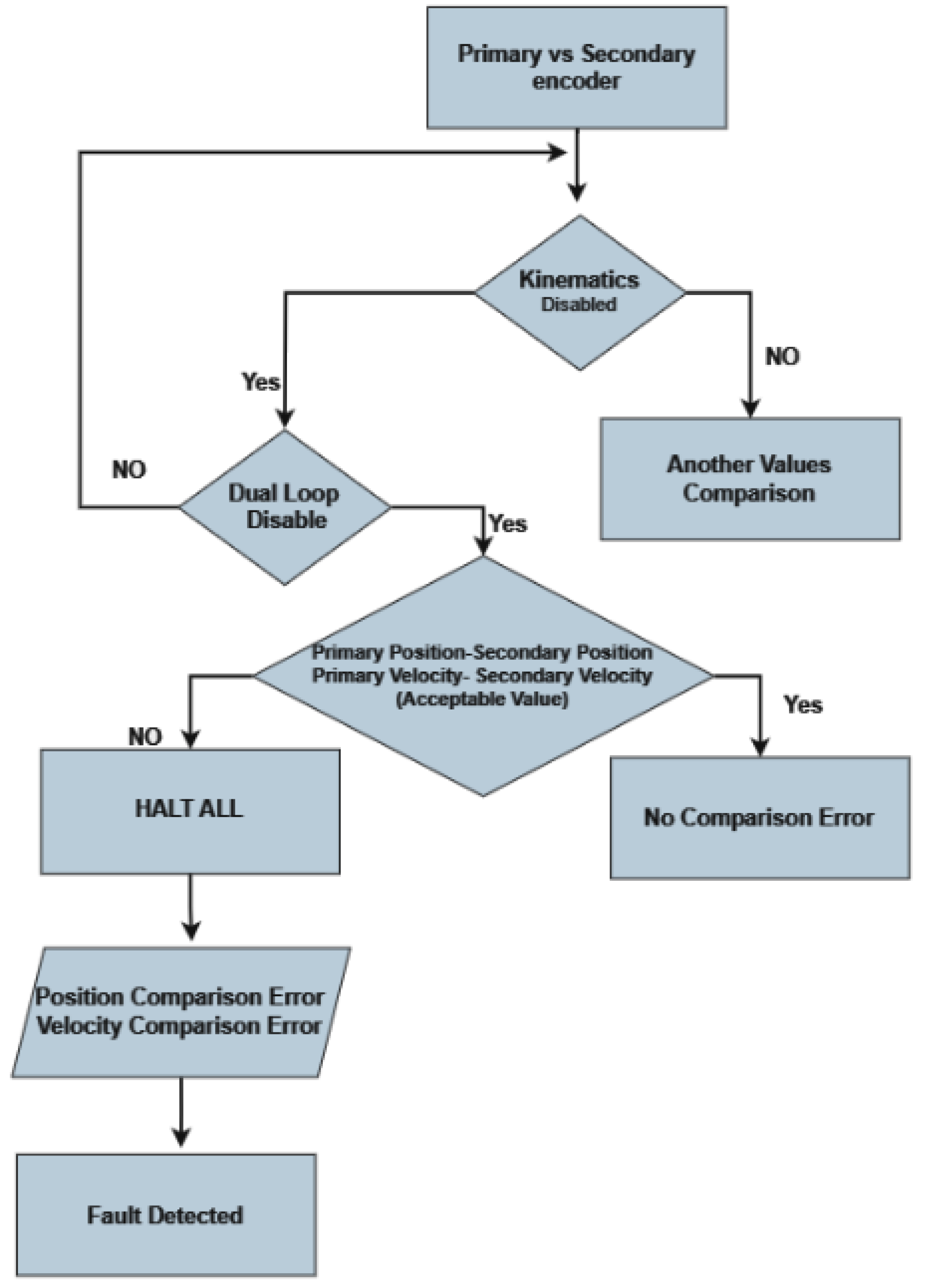 Machines 12 00106 g019