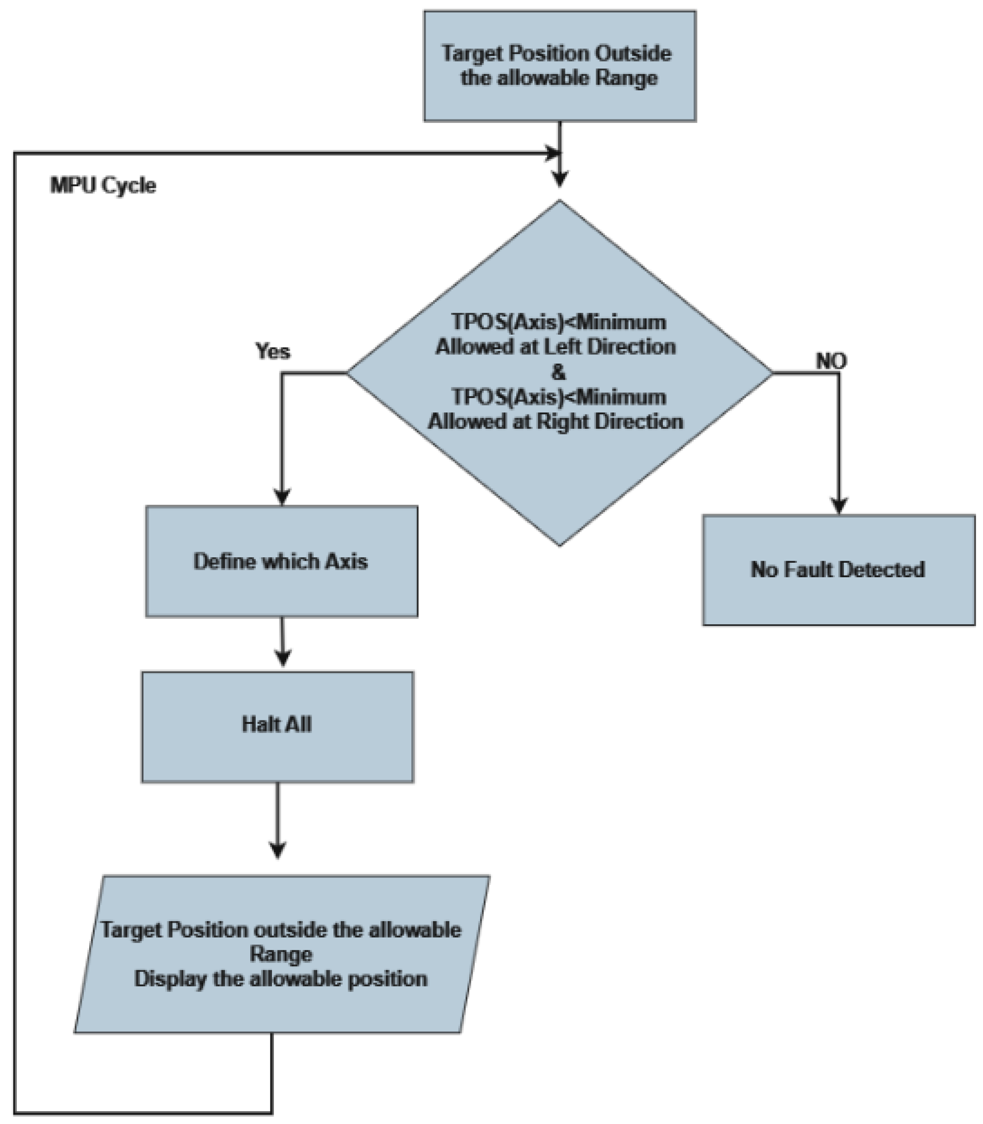 Machines 12 00106 g020