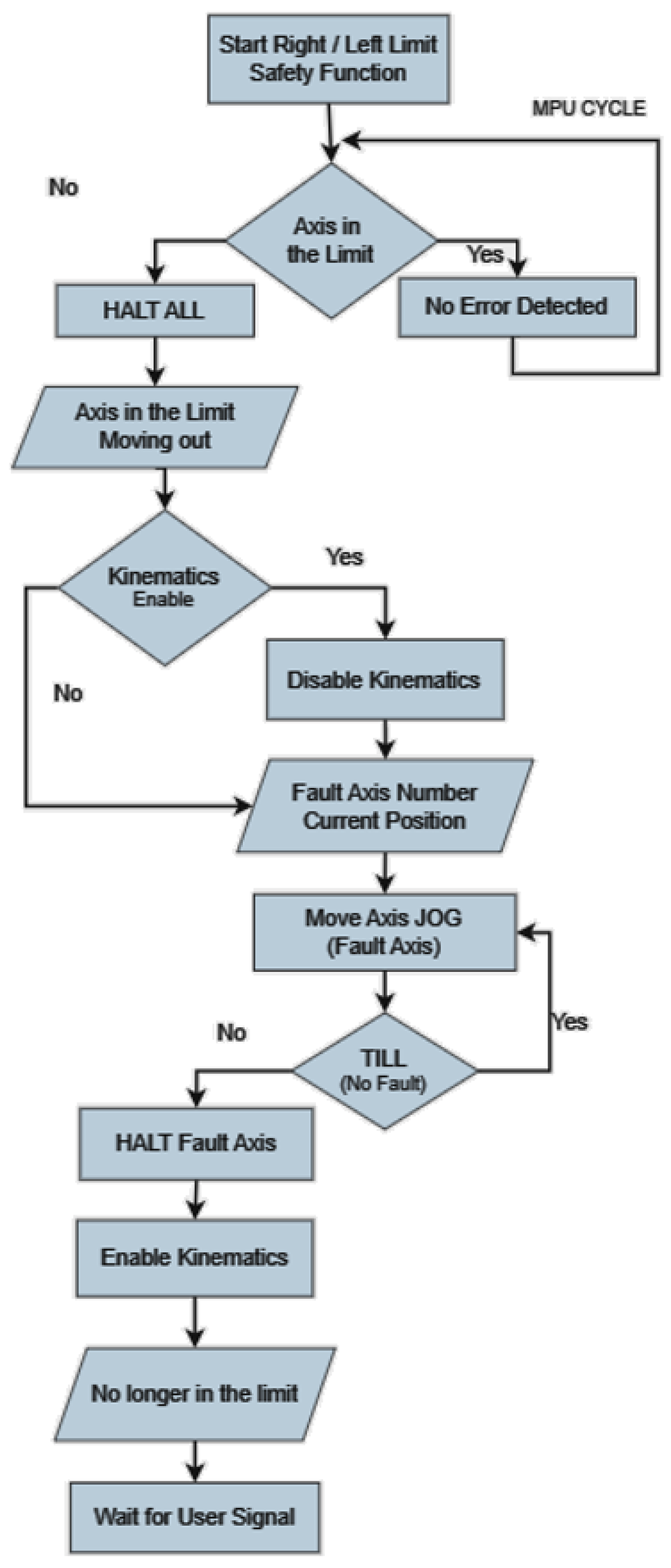 Machines 12 00106 g022