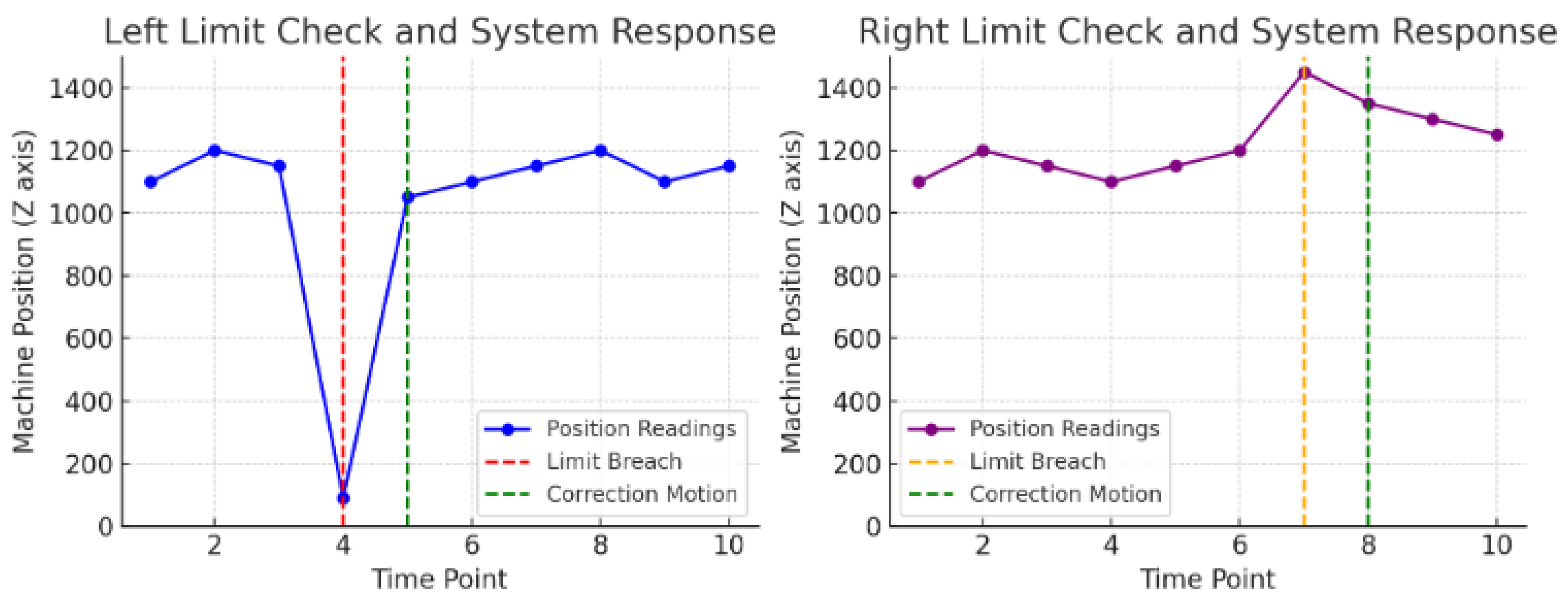 Machines 12 00106 g025