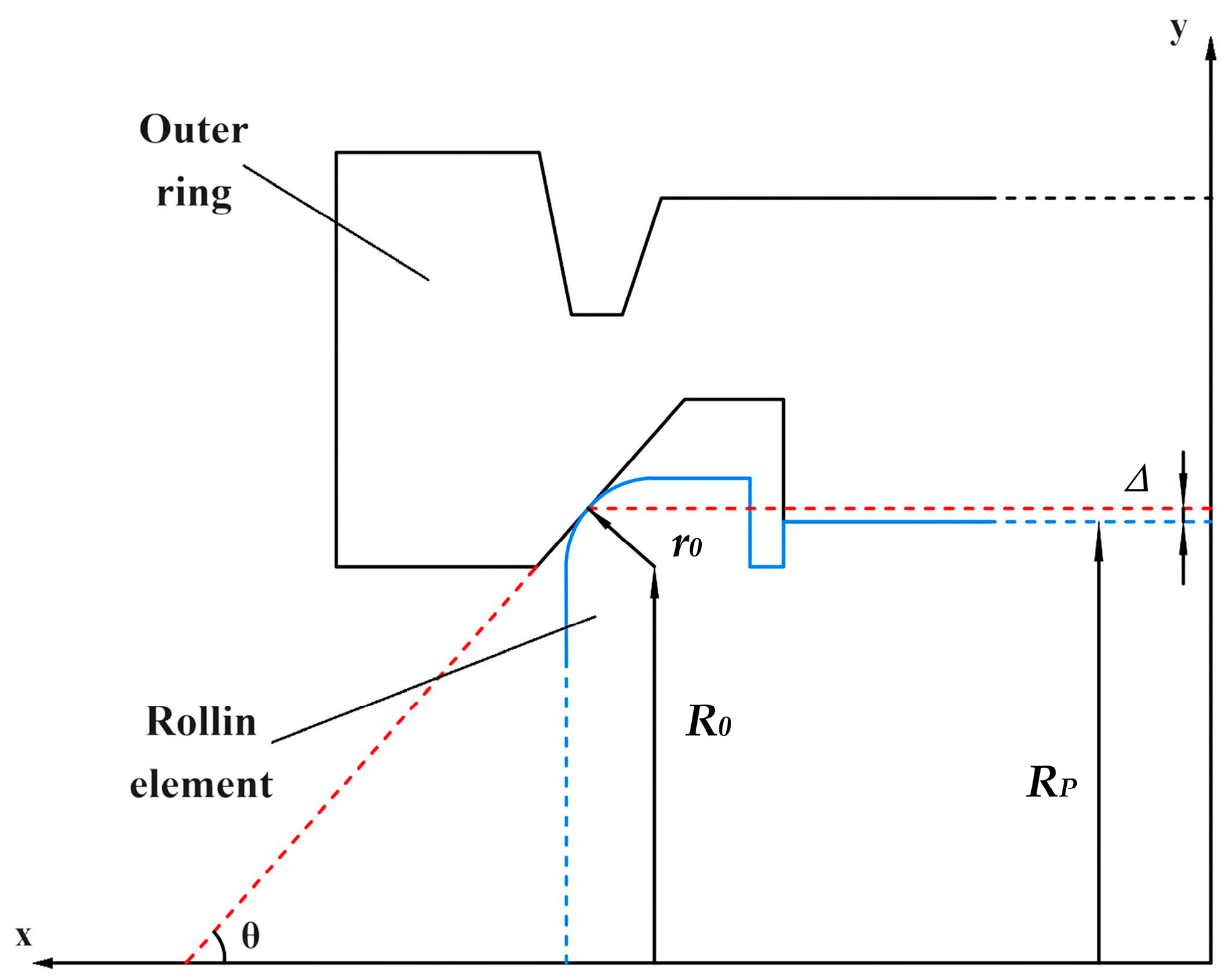 Machines 12 00107 g005