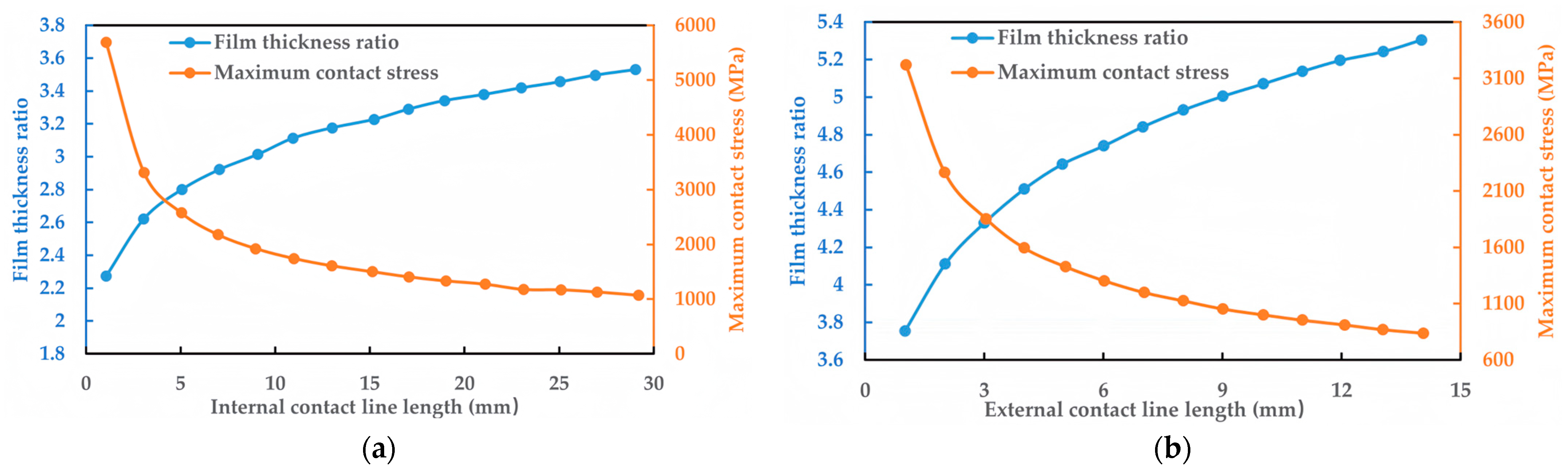 Machines 12 00107 g006