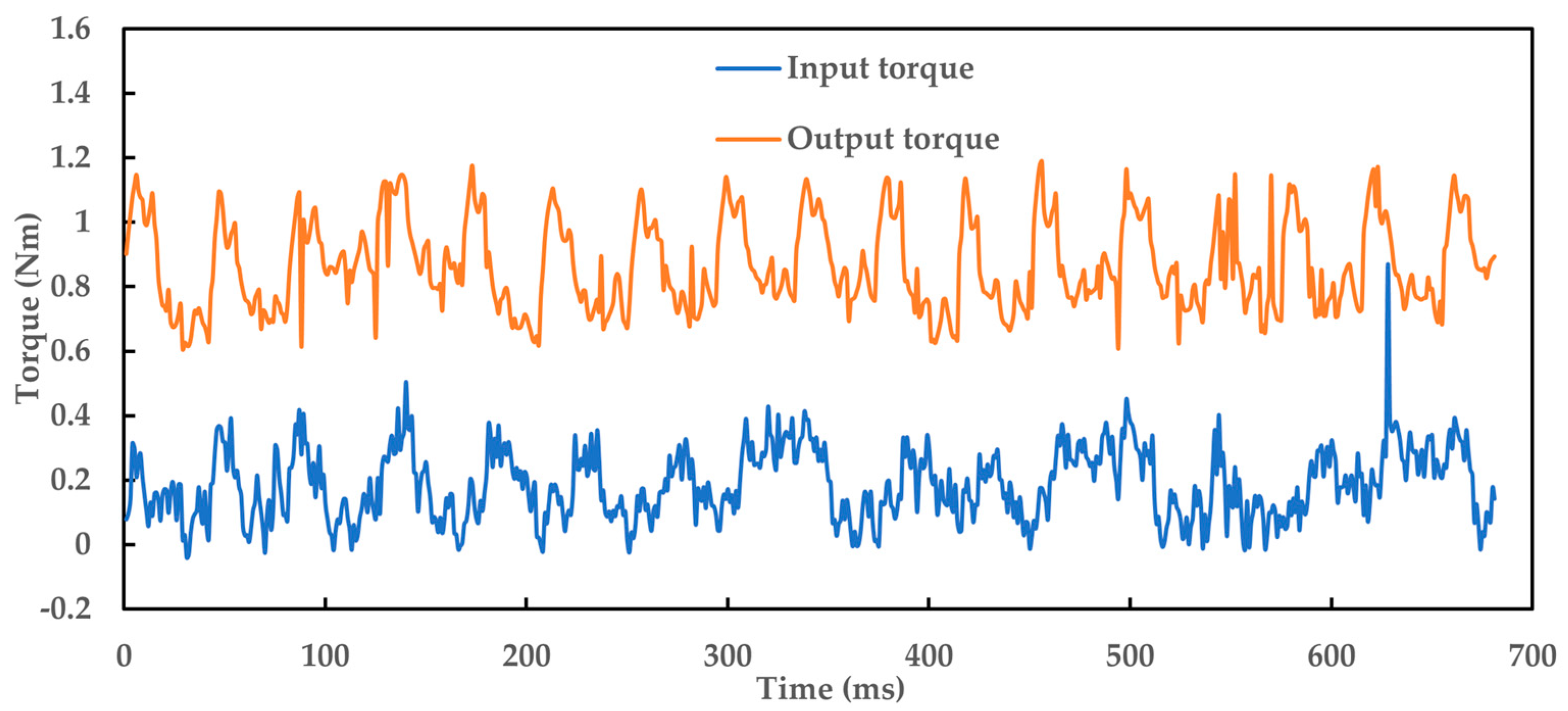 Machines 12 00107 g015