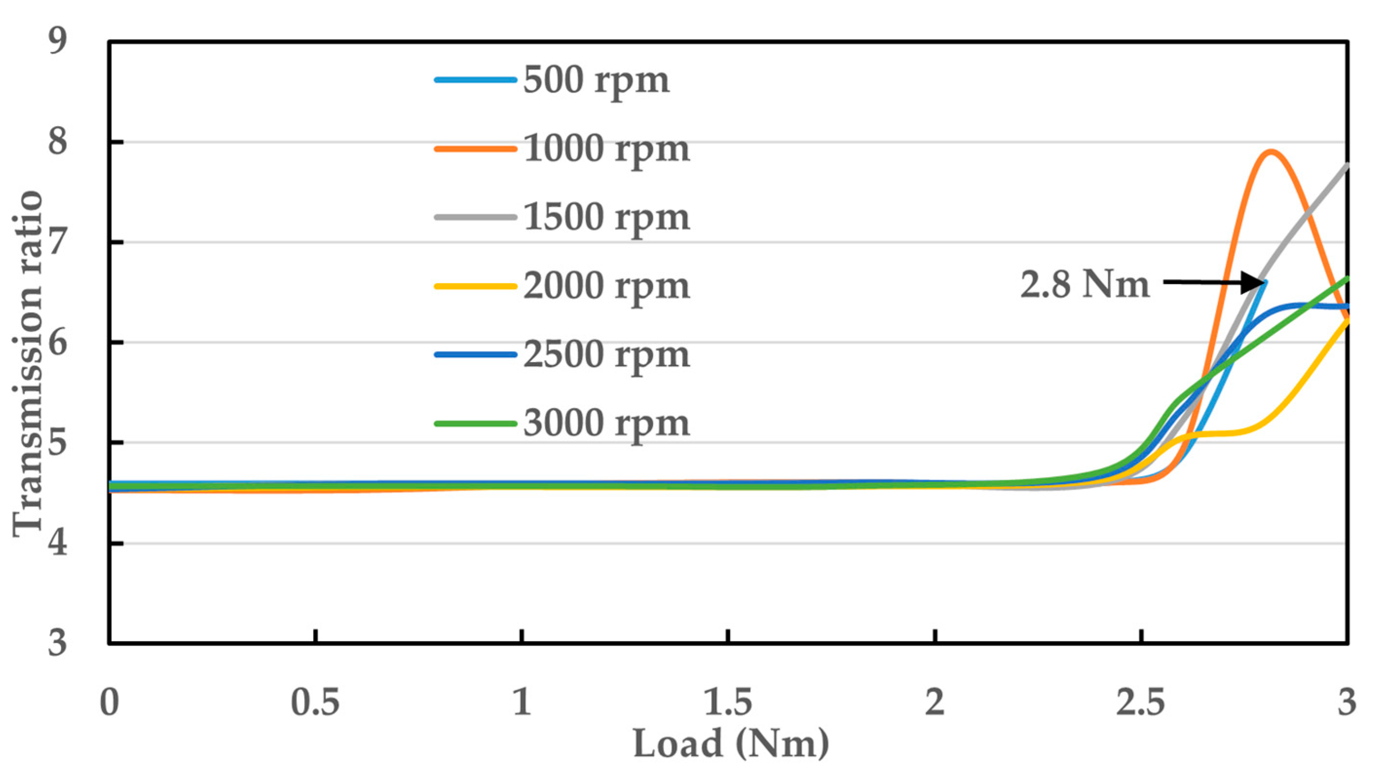 Machines 12 00107 g017