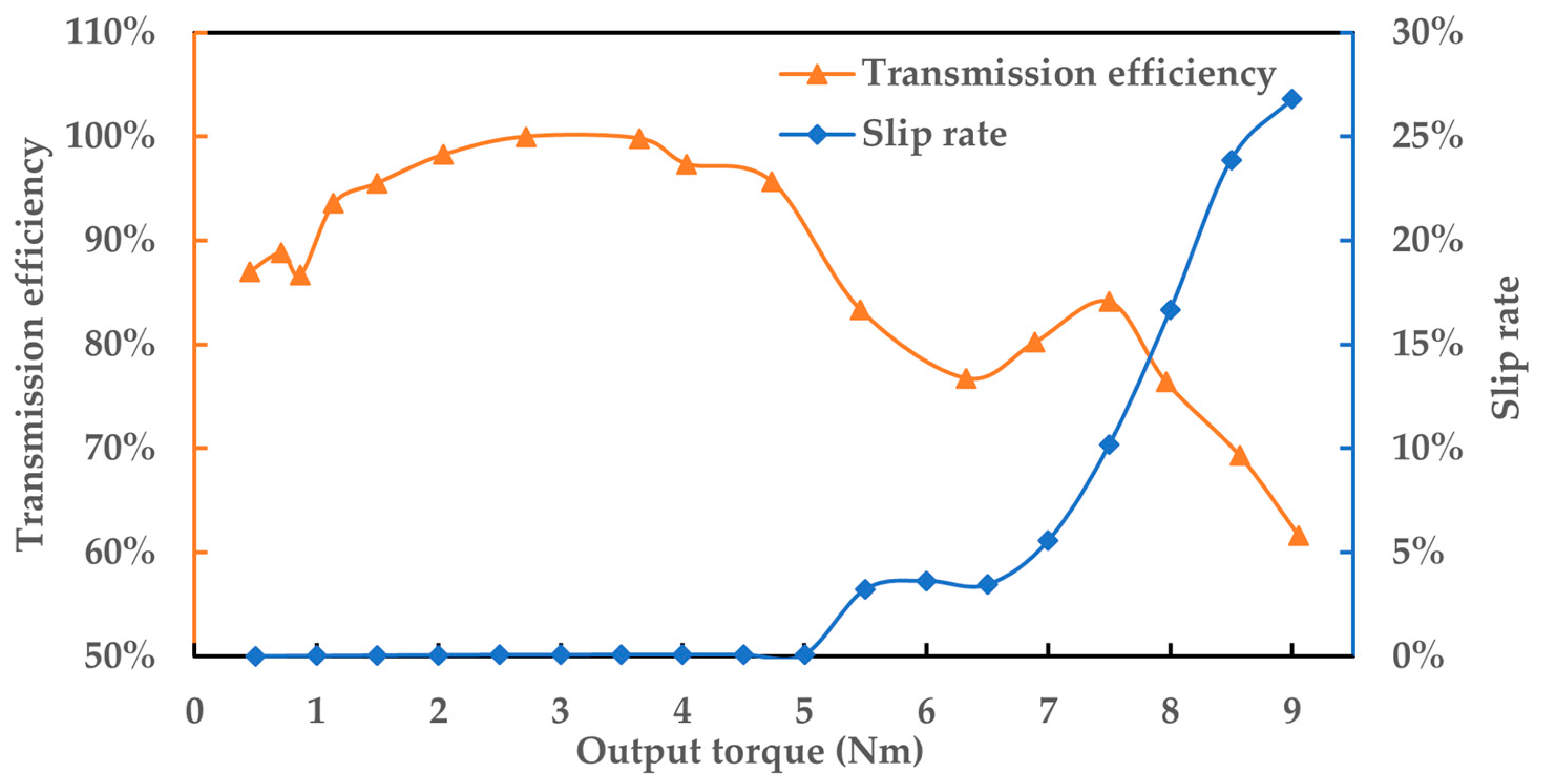 Machines 12 00107 g019