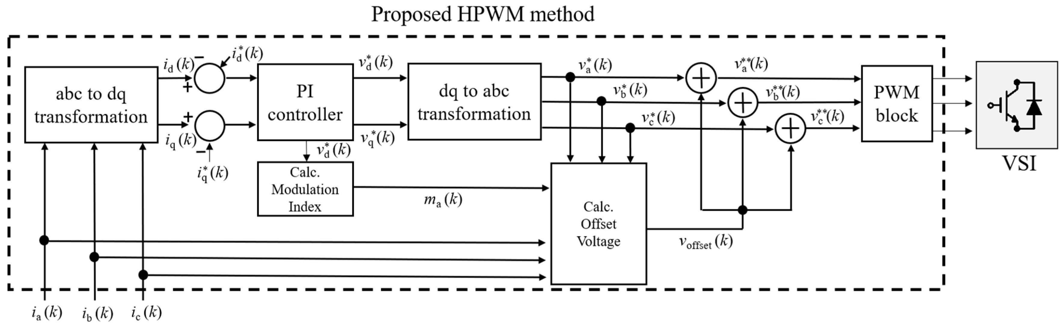 Optimal Hybrid Pulse Width Modulation for Three-Phase Inverters in ...