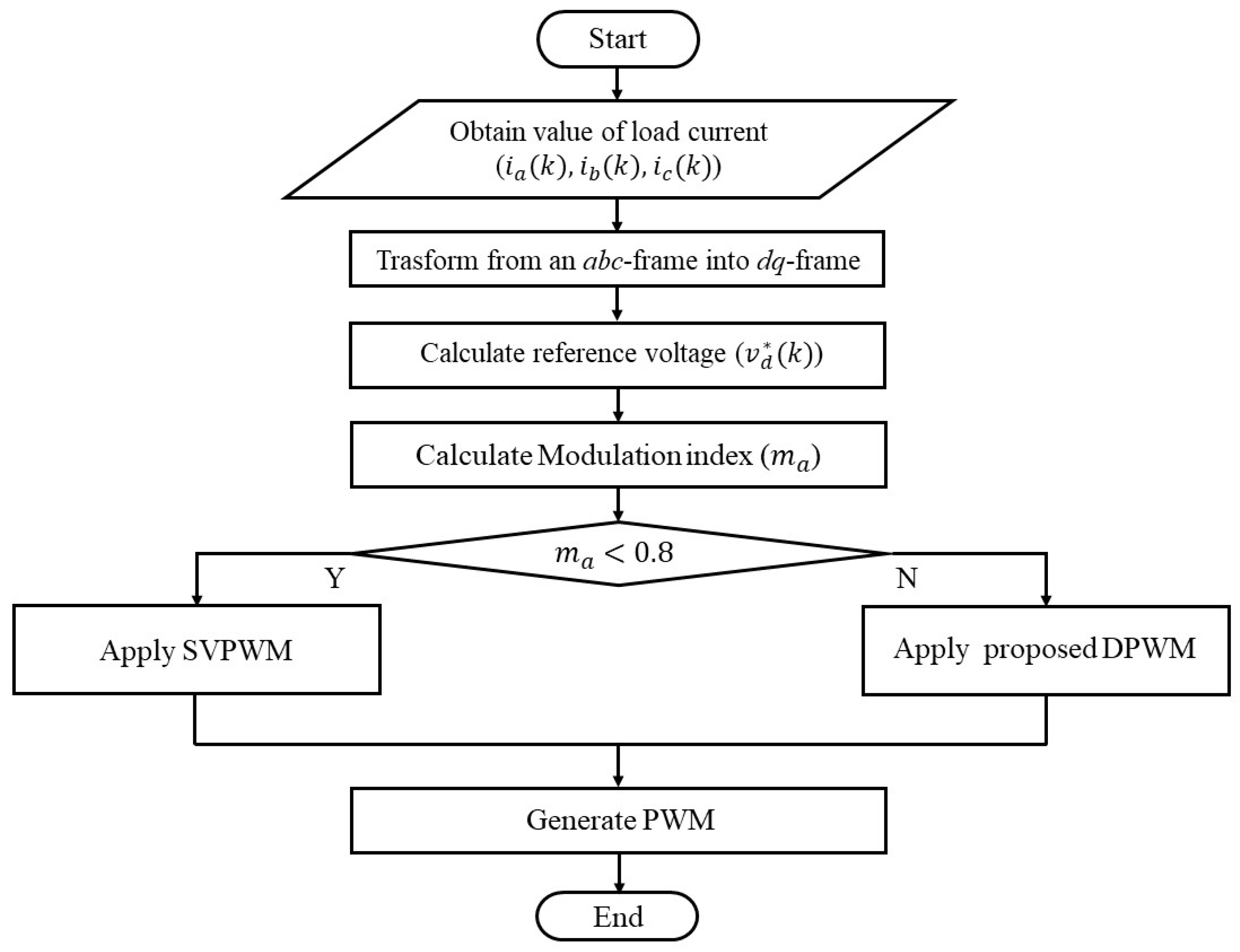 Machines 12 00109 g009