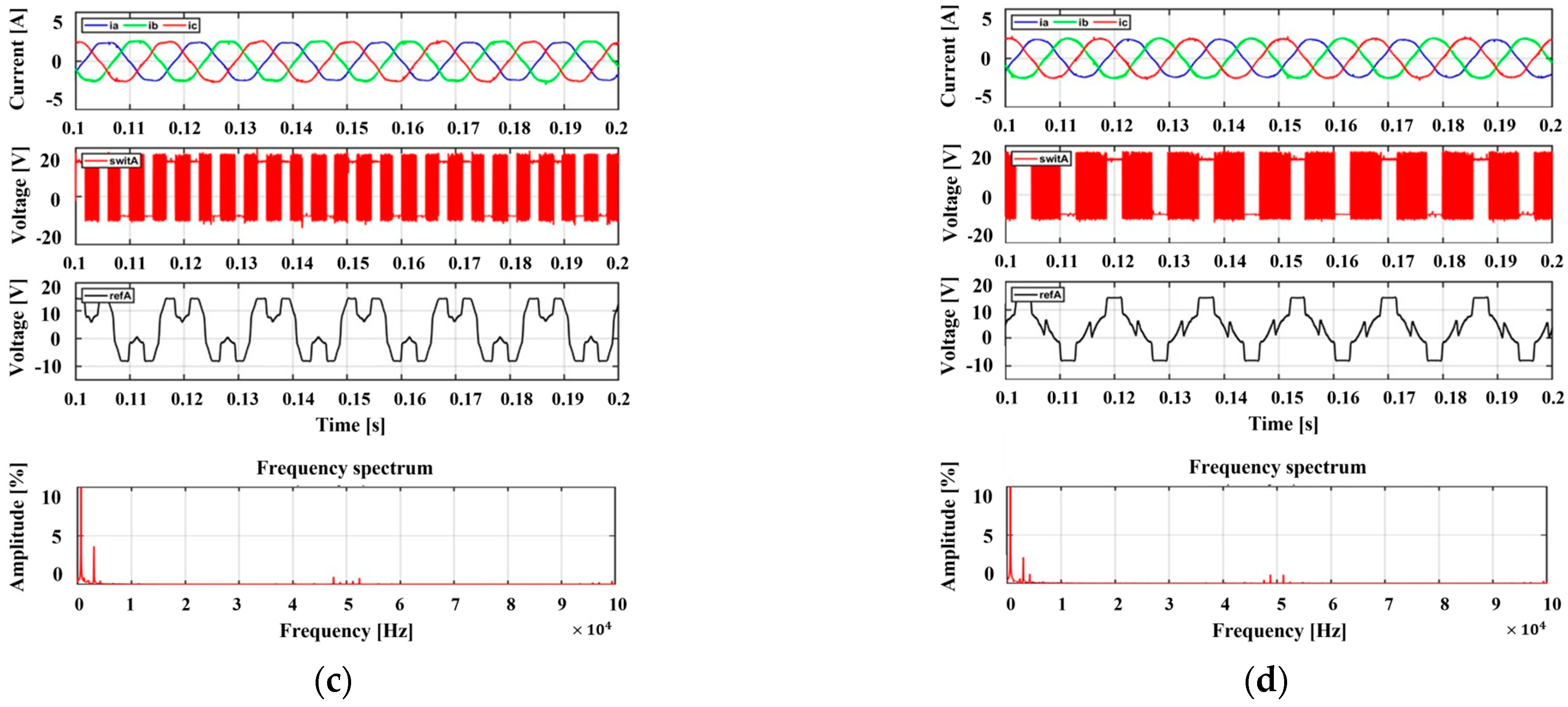 Optimal Hybrid Pulse Width Modulation for Three-Phase Inverters in ...