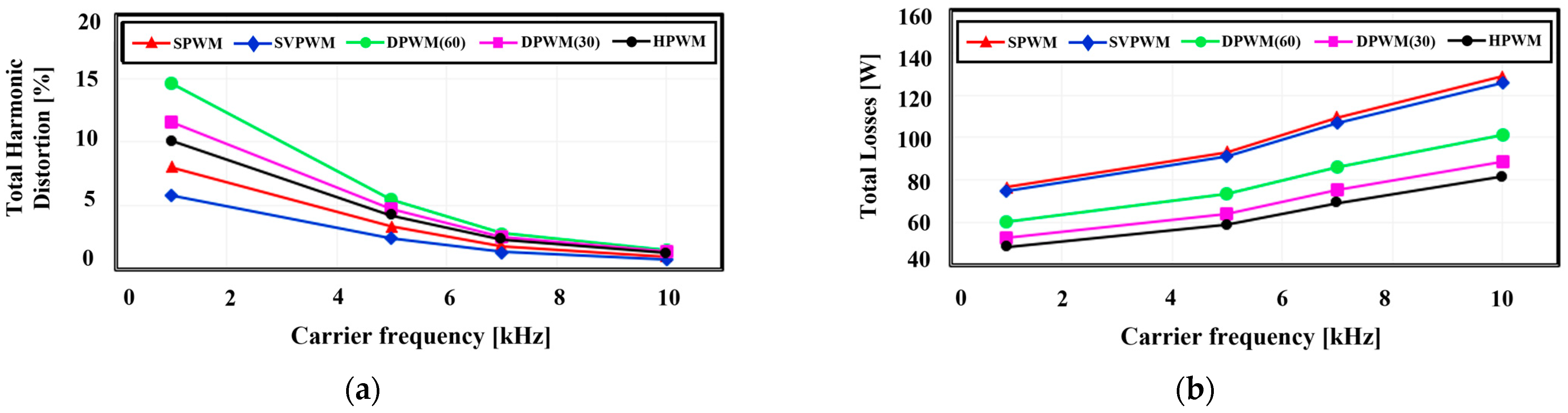 Machines 12 00109 g019