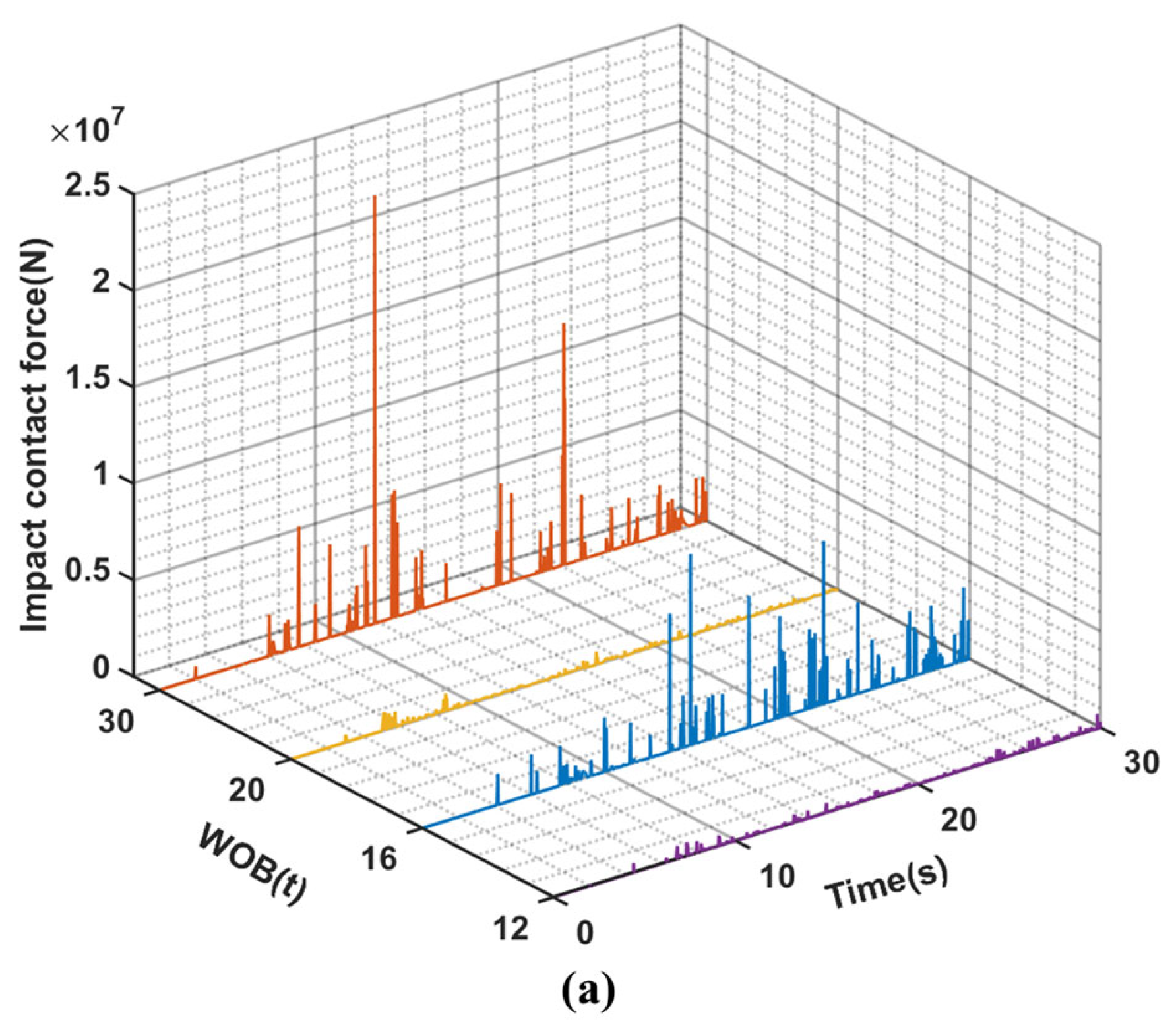 Machines 12 00112 g006a
