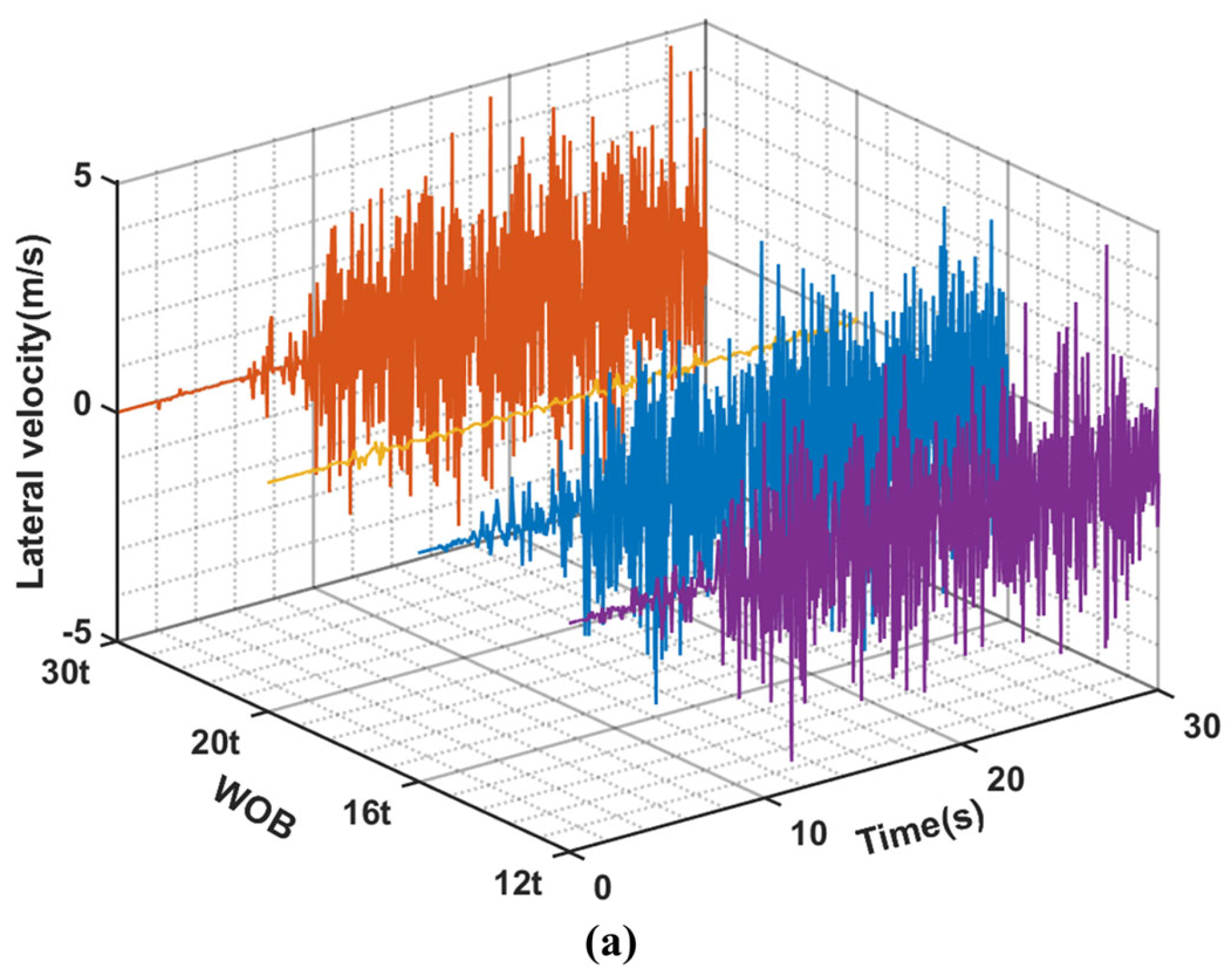Machines 12 00112 g007a