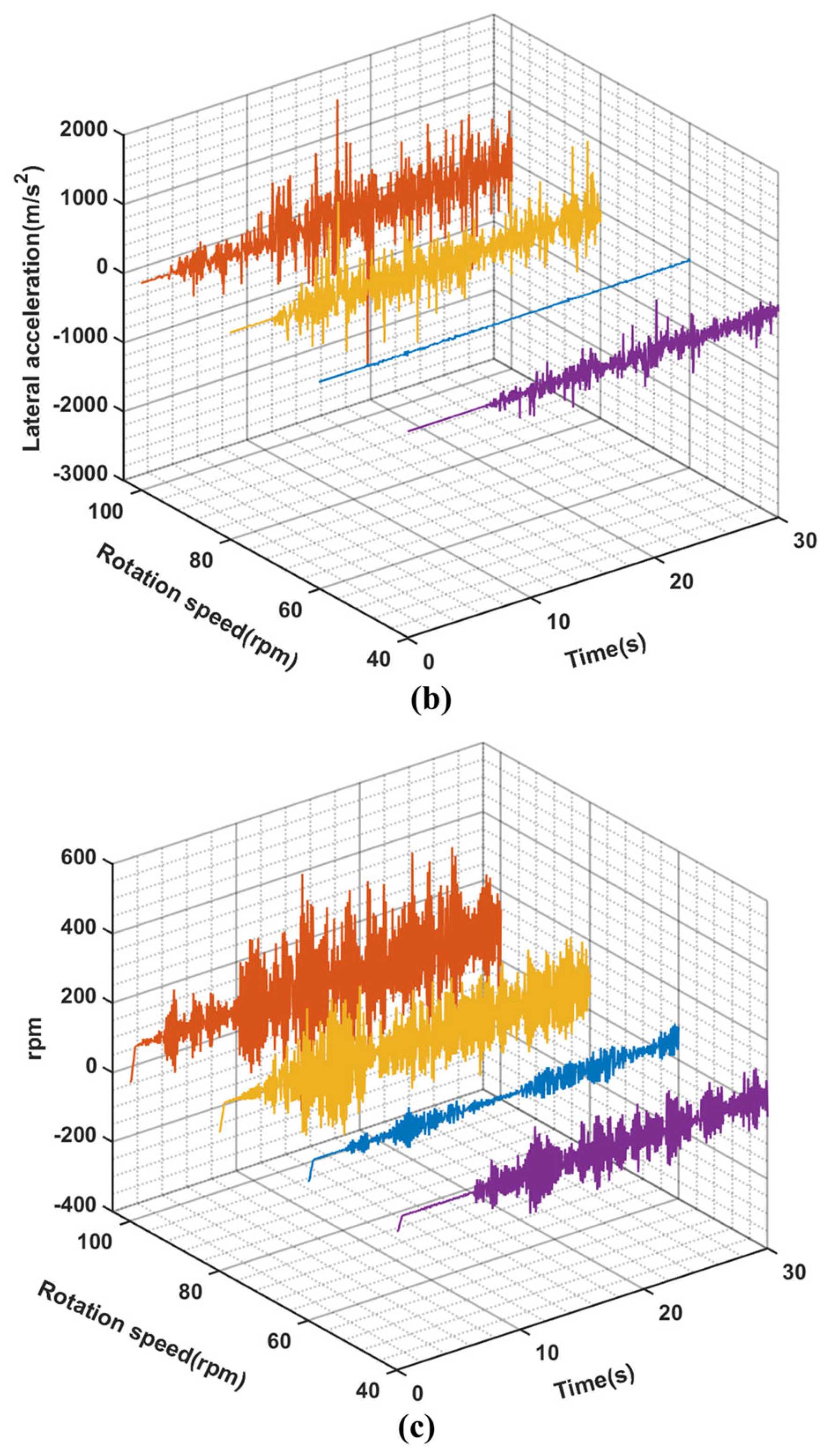 Machines 12 00112 g011b