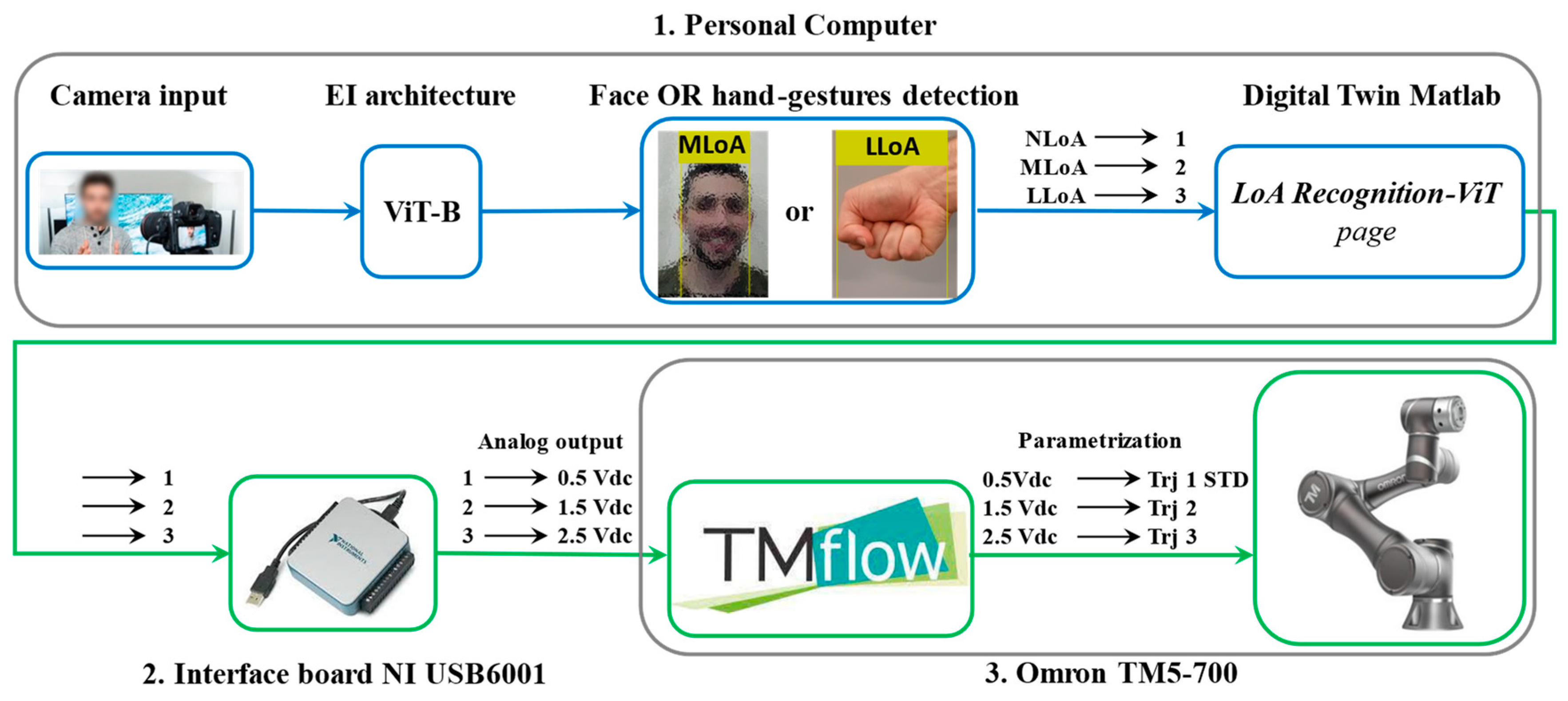 Machines 12 00113 g009