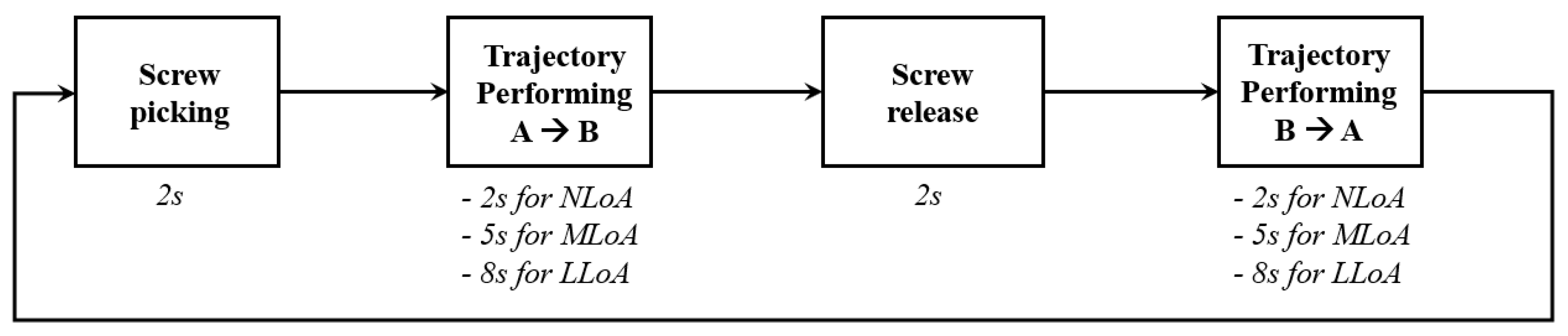 Machines 12 00113 g011
