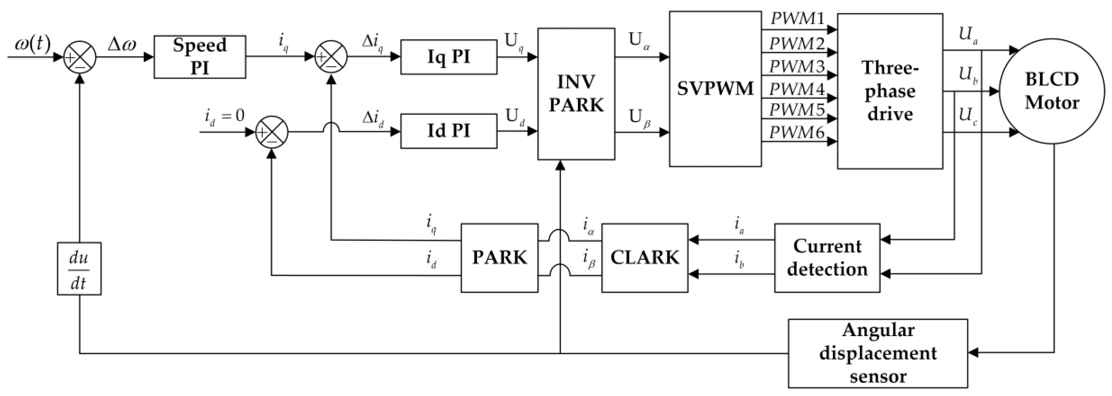 Machines 12 00114 g007