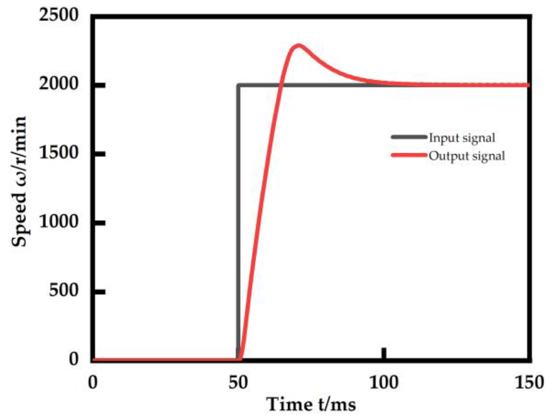 Machines 12 00114 g015