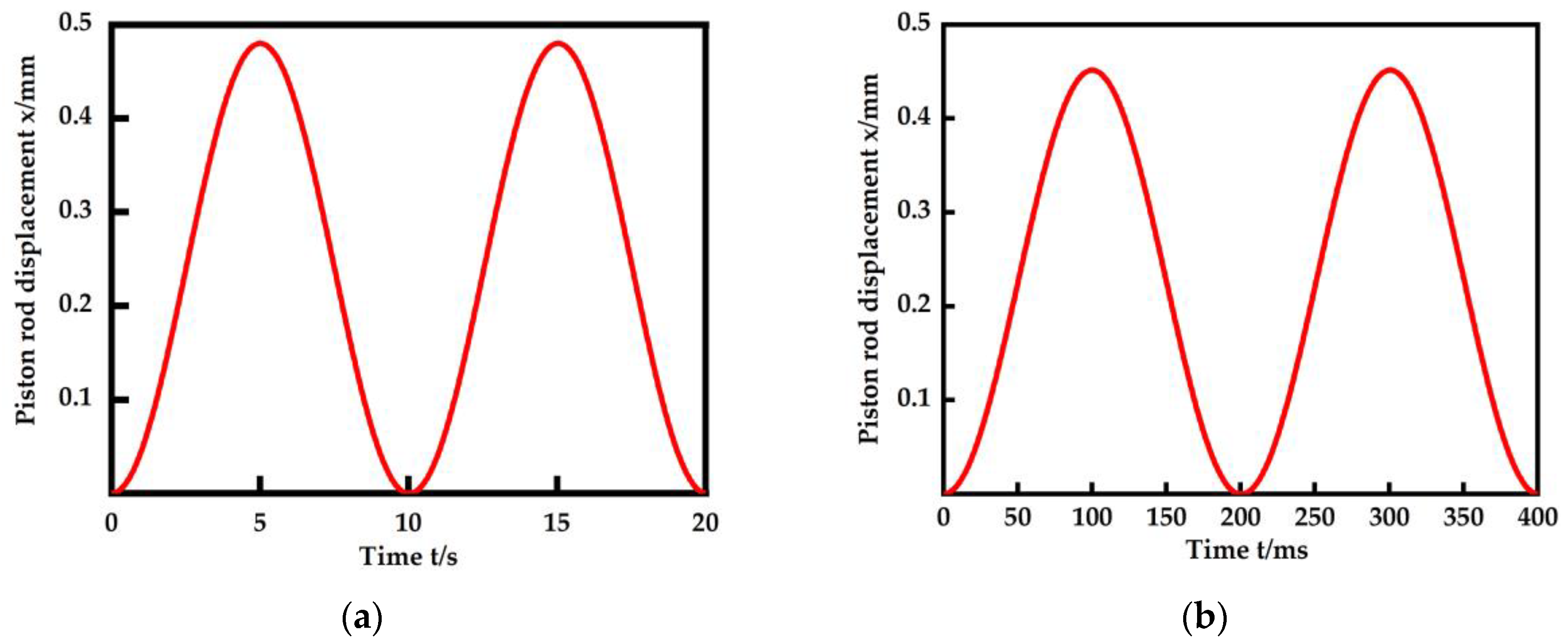Machines 12 00114 g019a