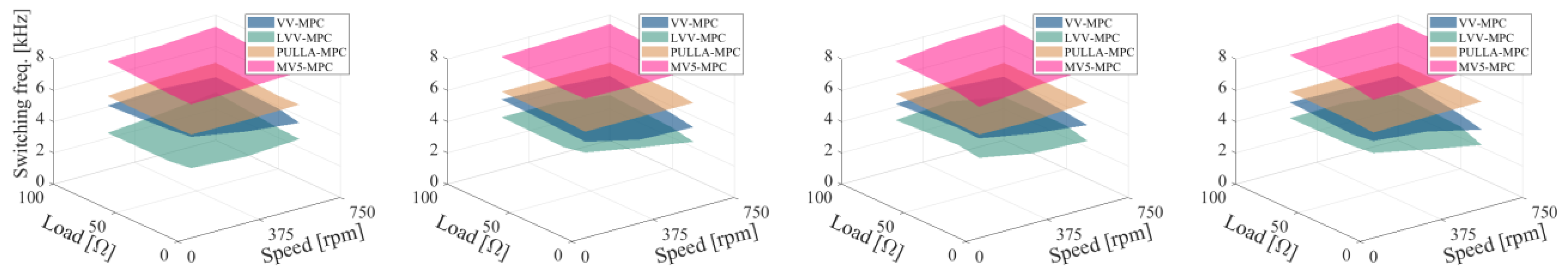 Machines 12 00115 g015