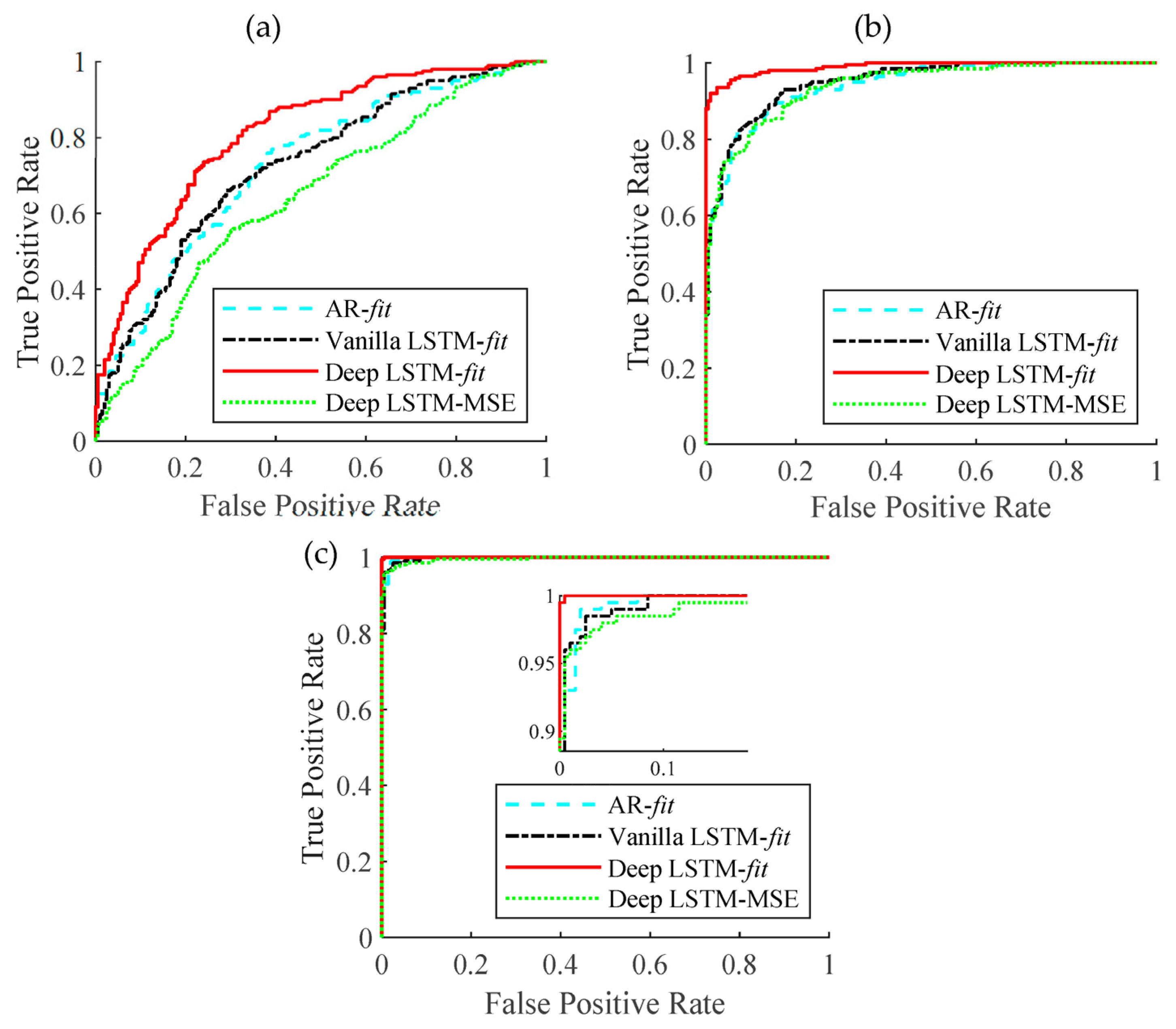 Machines 12 00116 g006