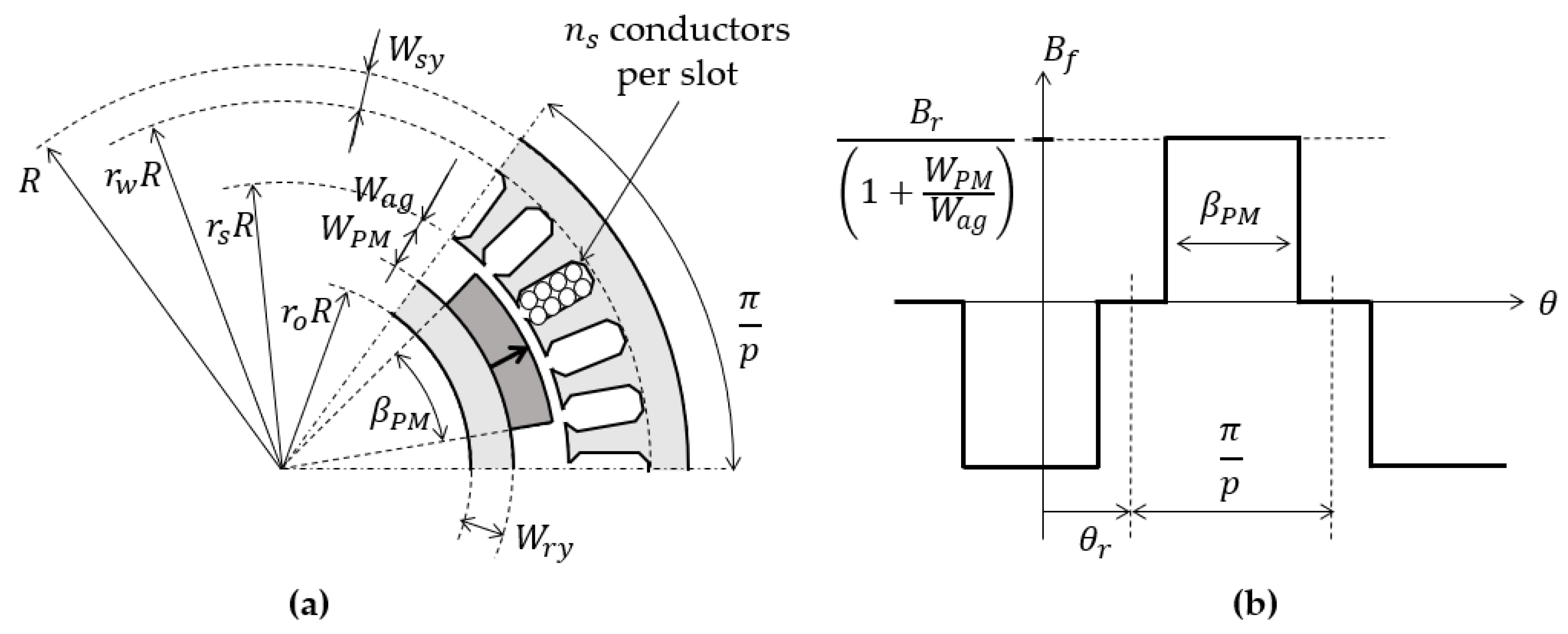 Machines 12 00117 g001 Machines 12 00117 g001
