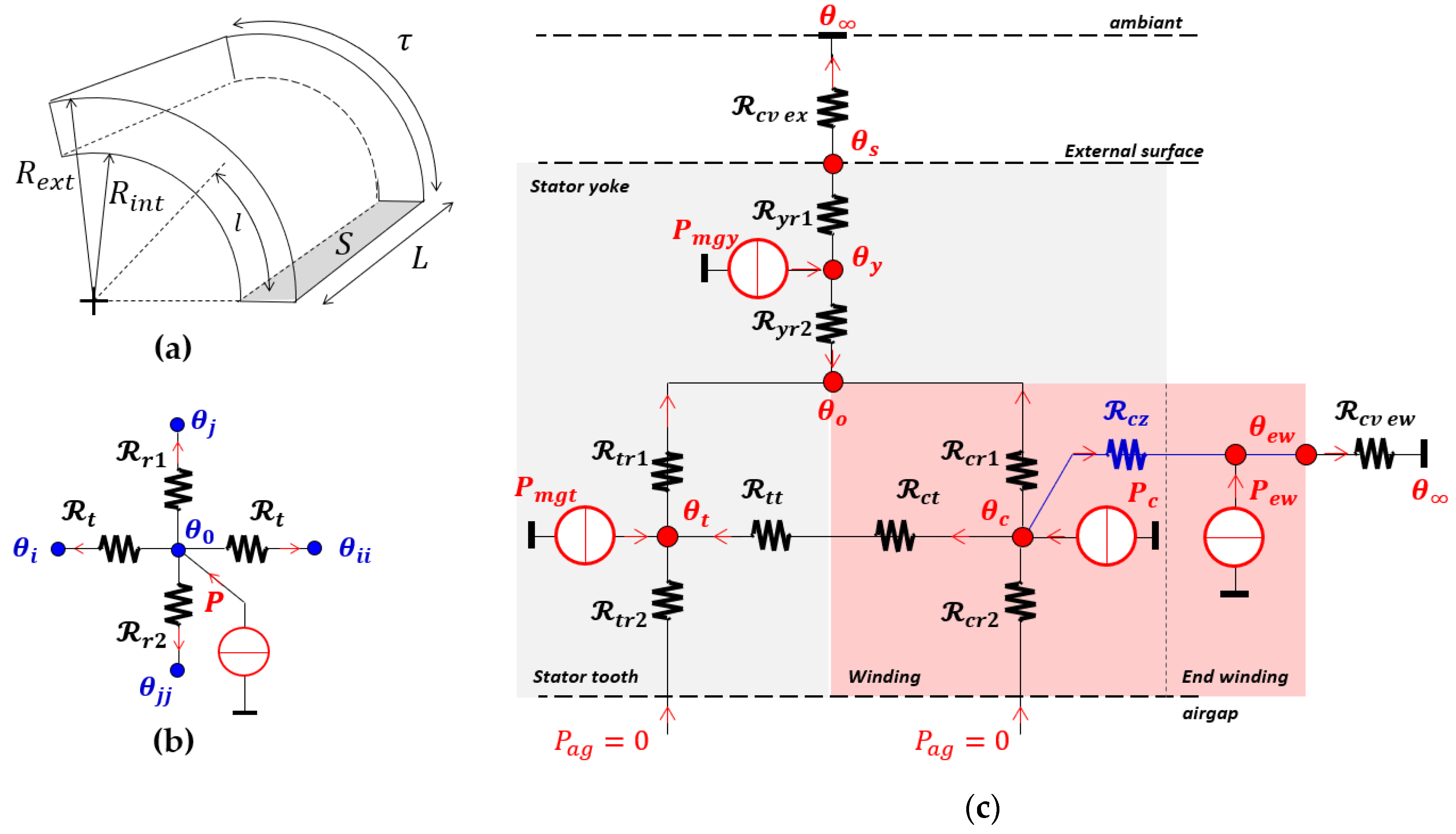 Machines 12 00117 g003 Machines 12 00117 g003
