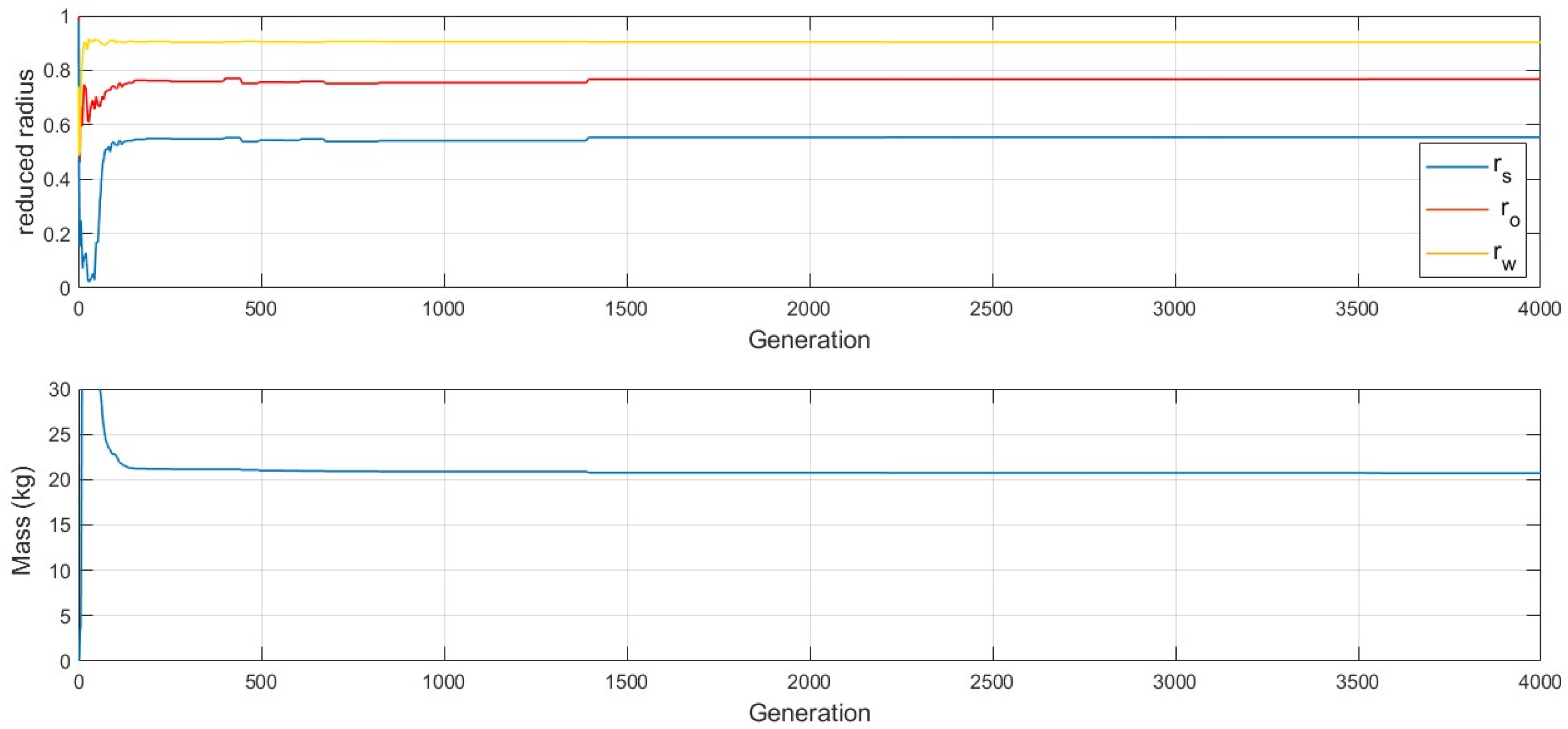 Machines 12 00117 g006 Machines 12 00117 g006