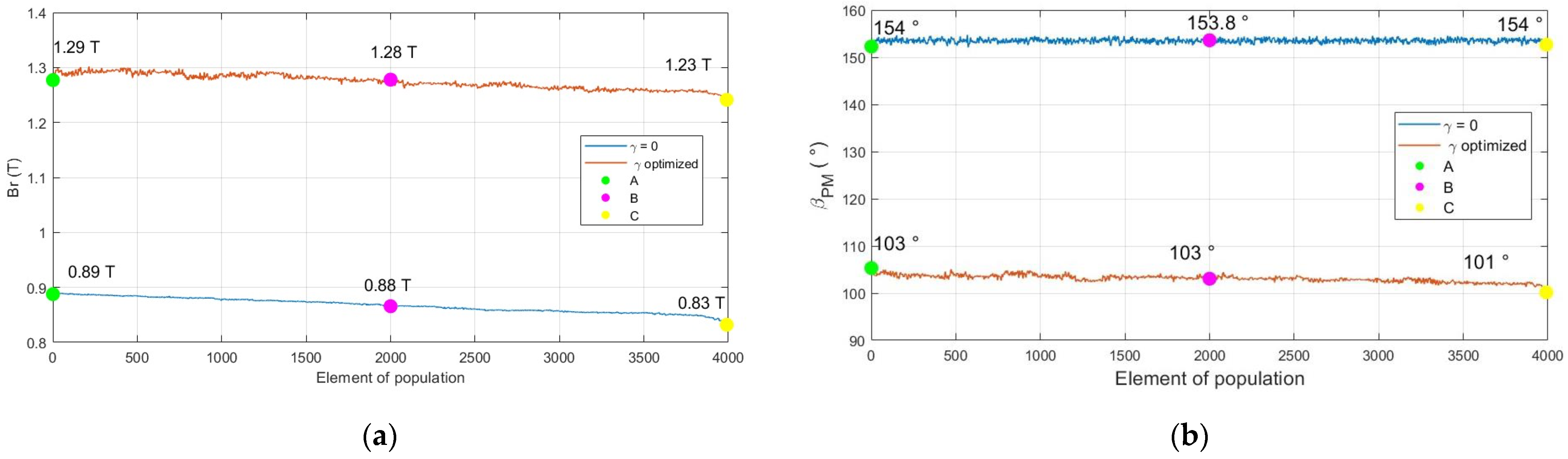 Machines 12 00117 g007 Machines 12 00117 g007