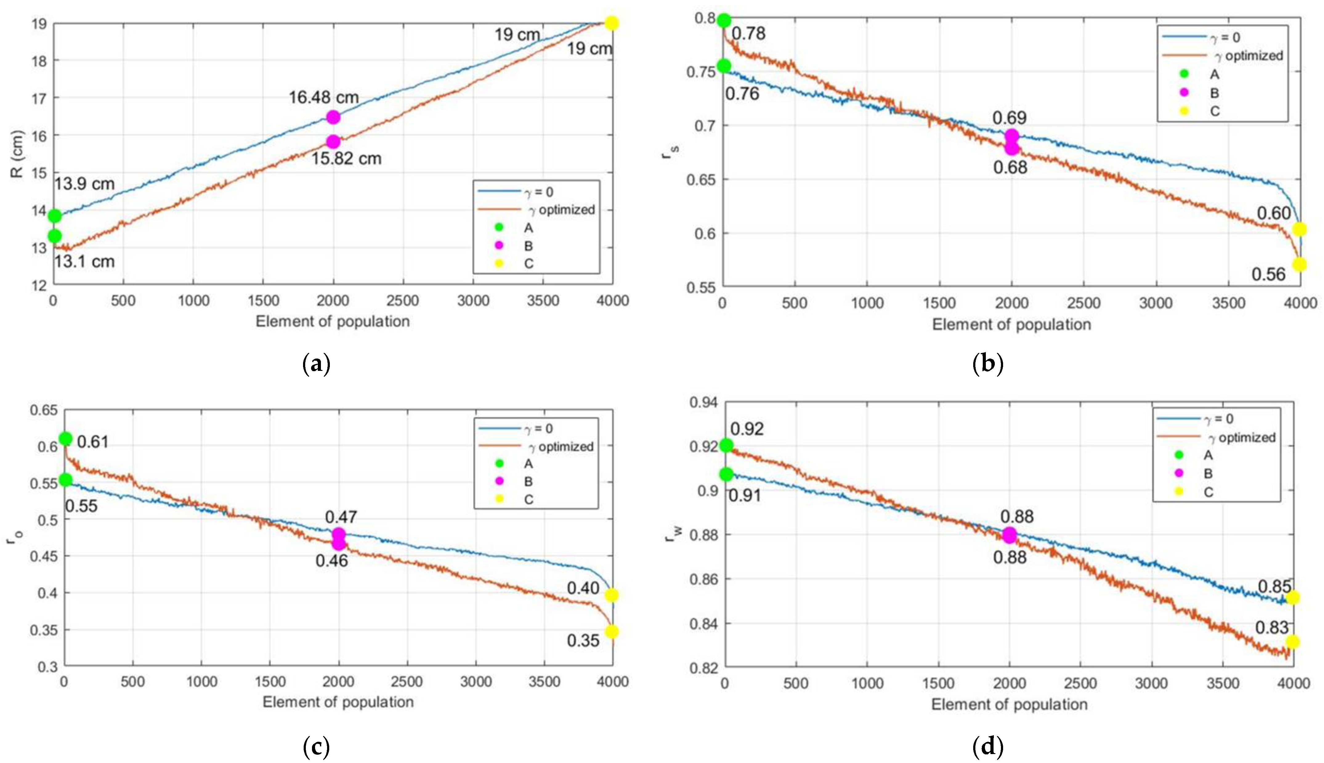 Machines 12 00117 g008 Machines 12 00117 g008