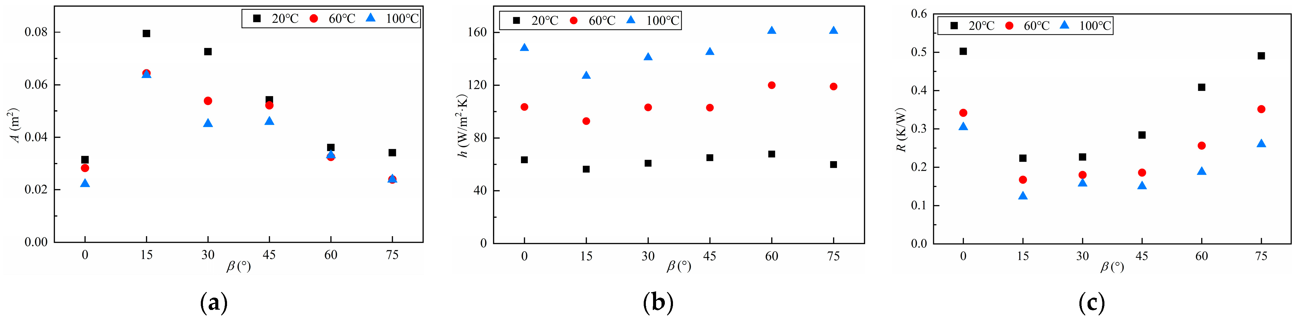 Machines 12 00119 g012