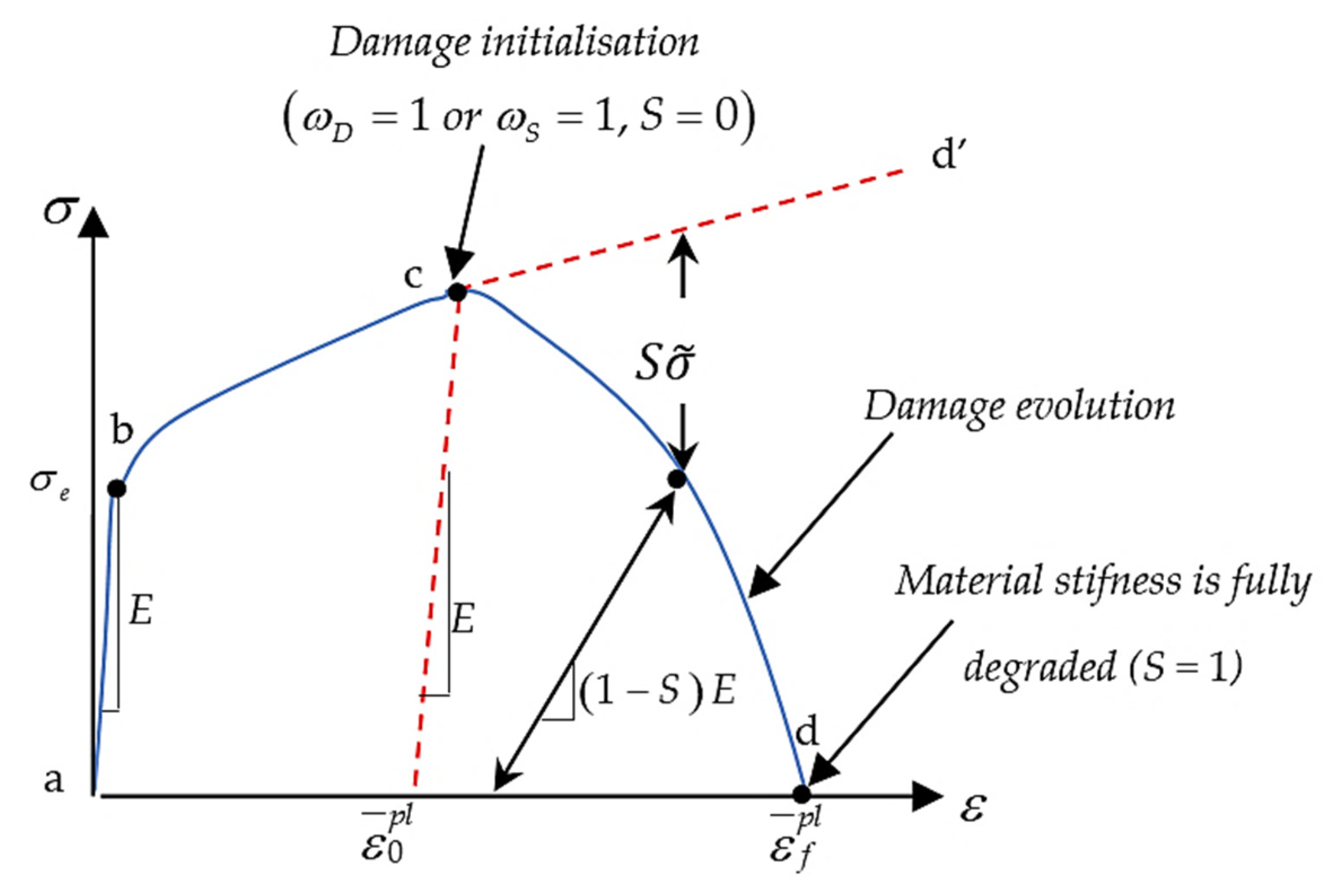 Machines 12 00120 g001