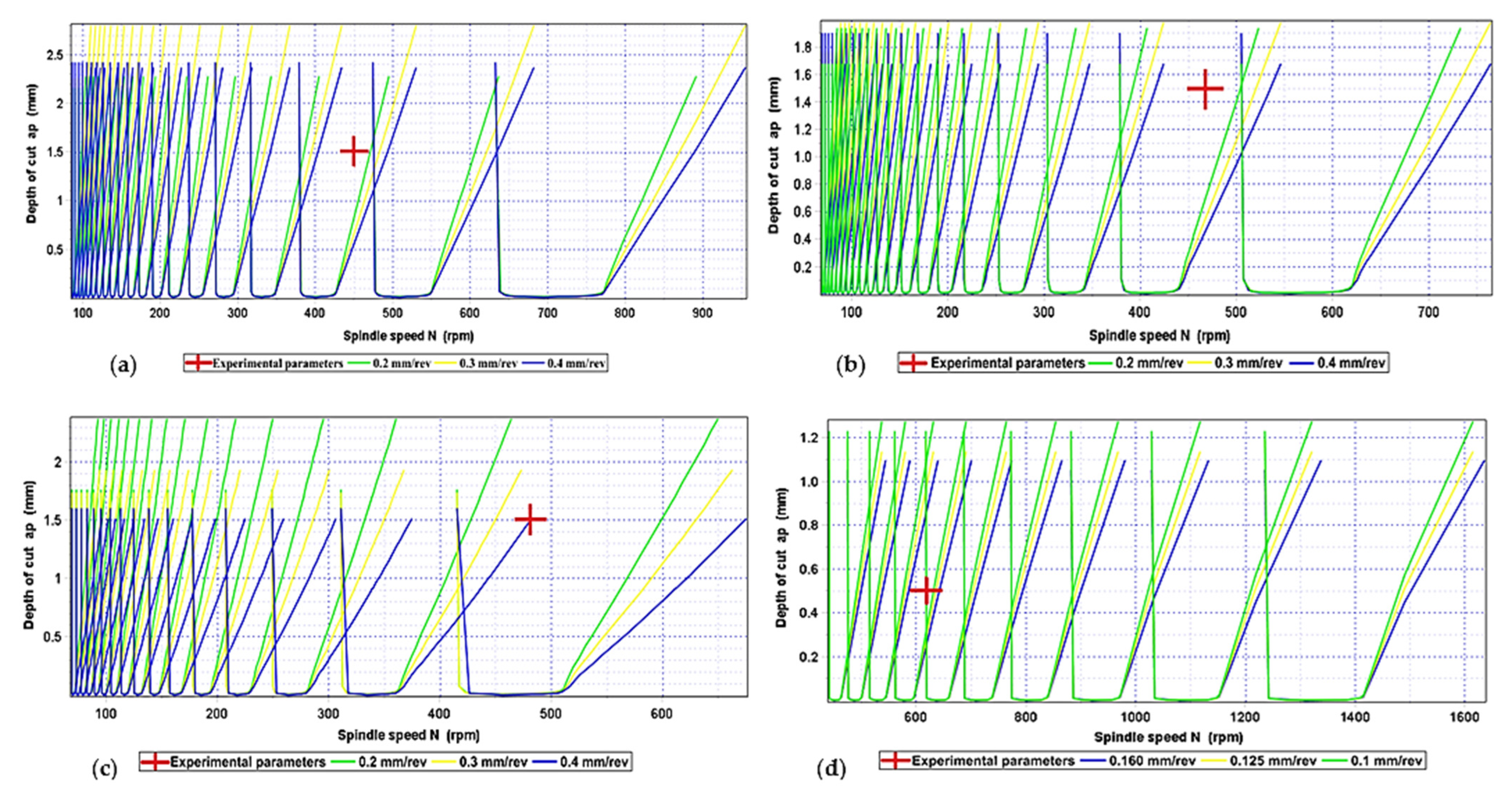 Machines 12 00120 g007