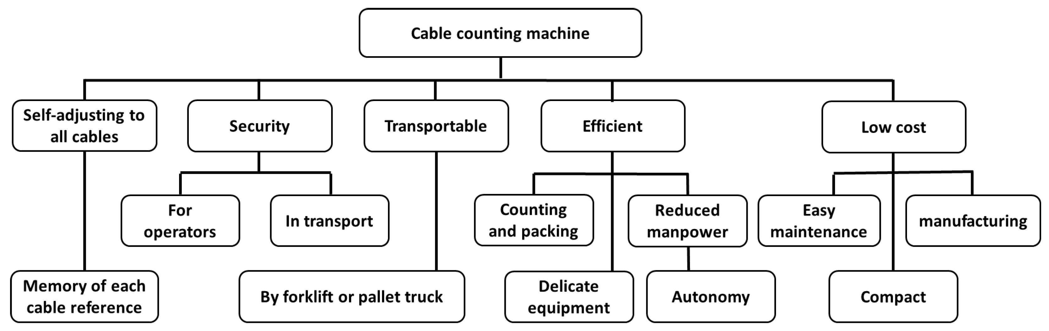 Machines 12 00122 g005