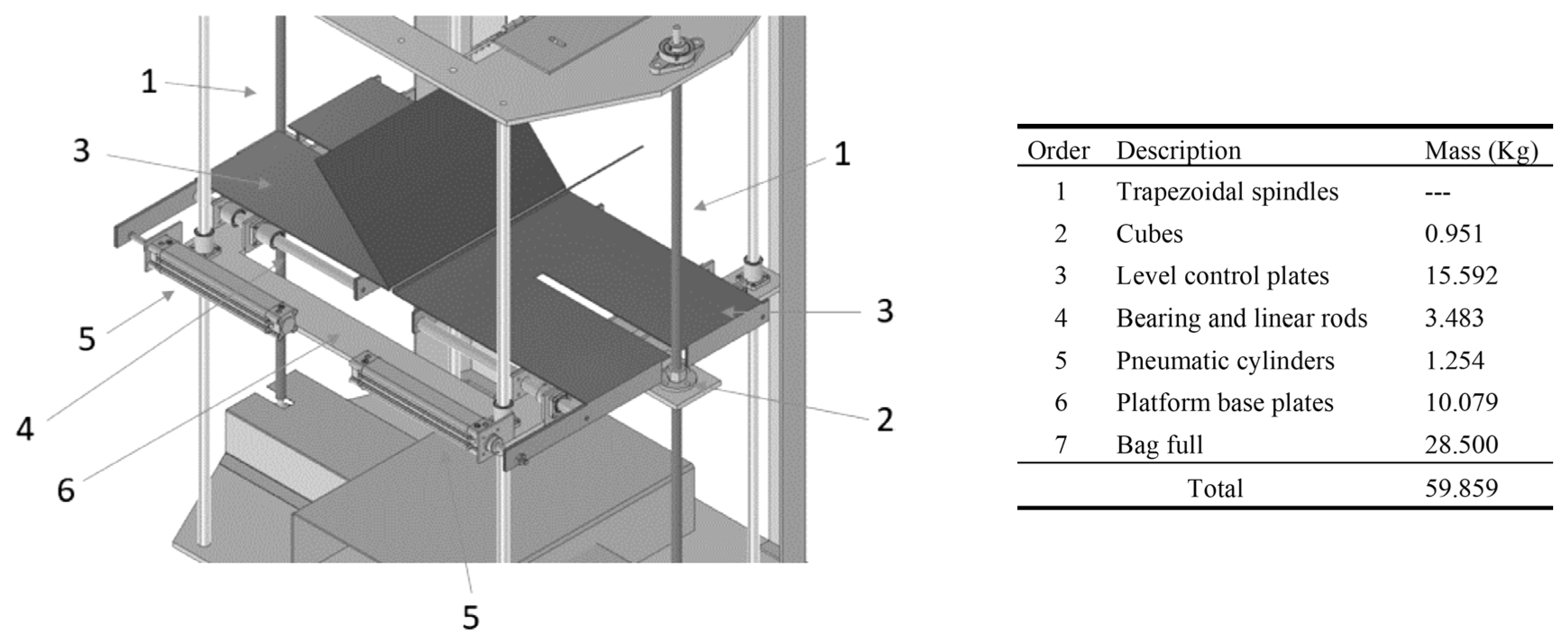 Machines 12 00122 g007