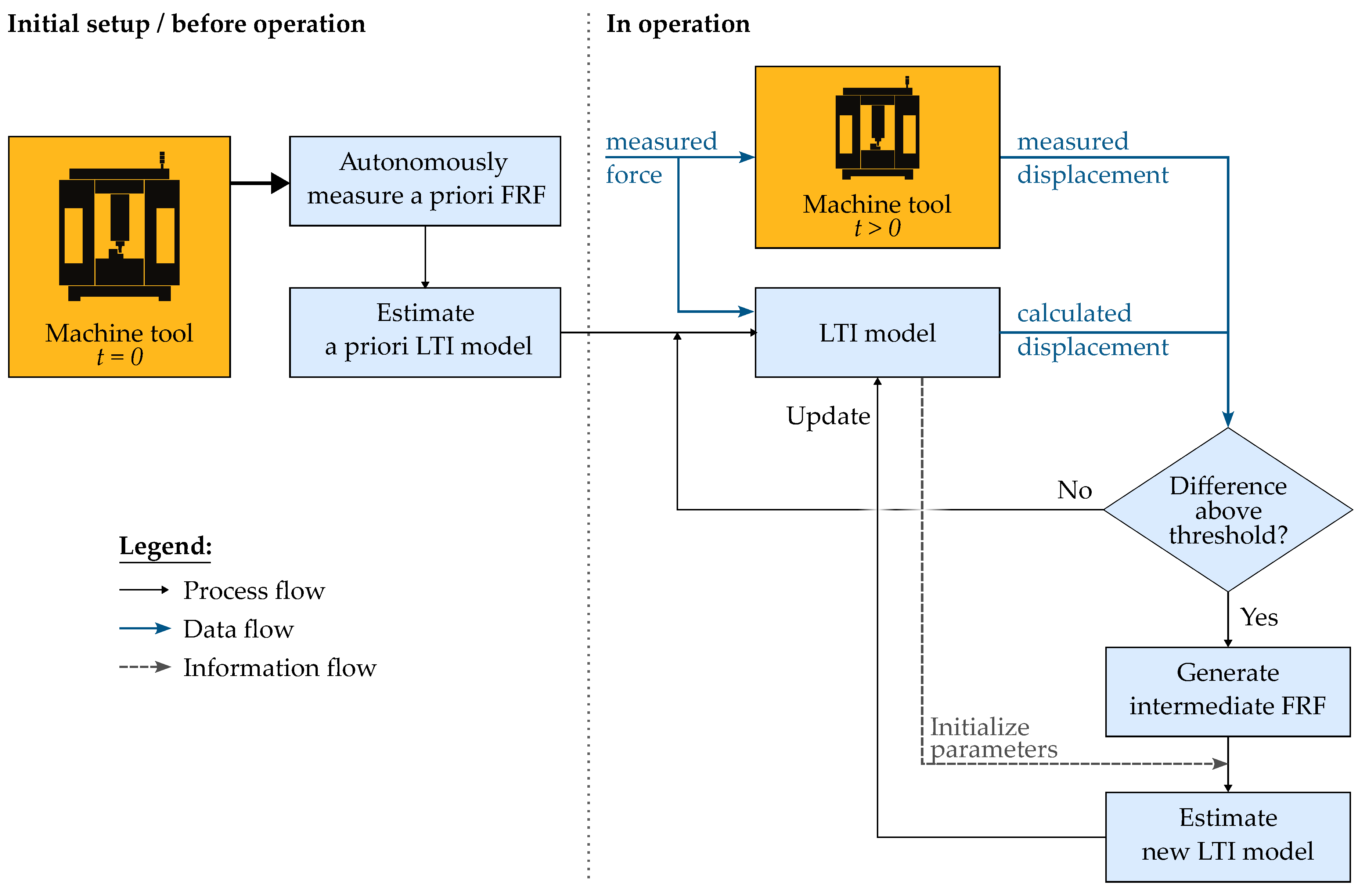 Machines 12 00123 g001