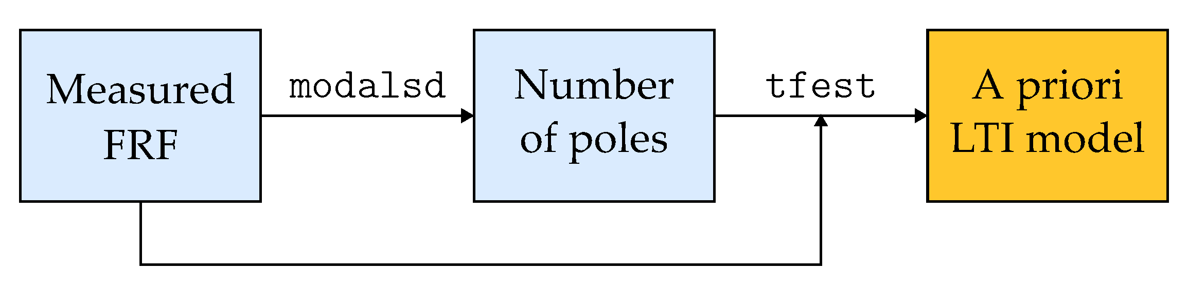 Machines 12 00123 g002