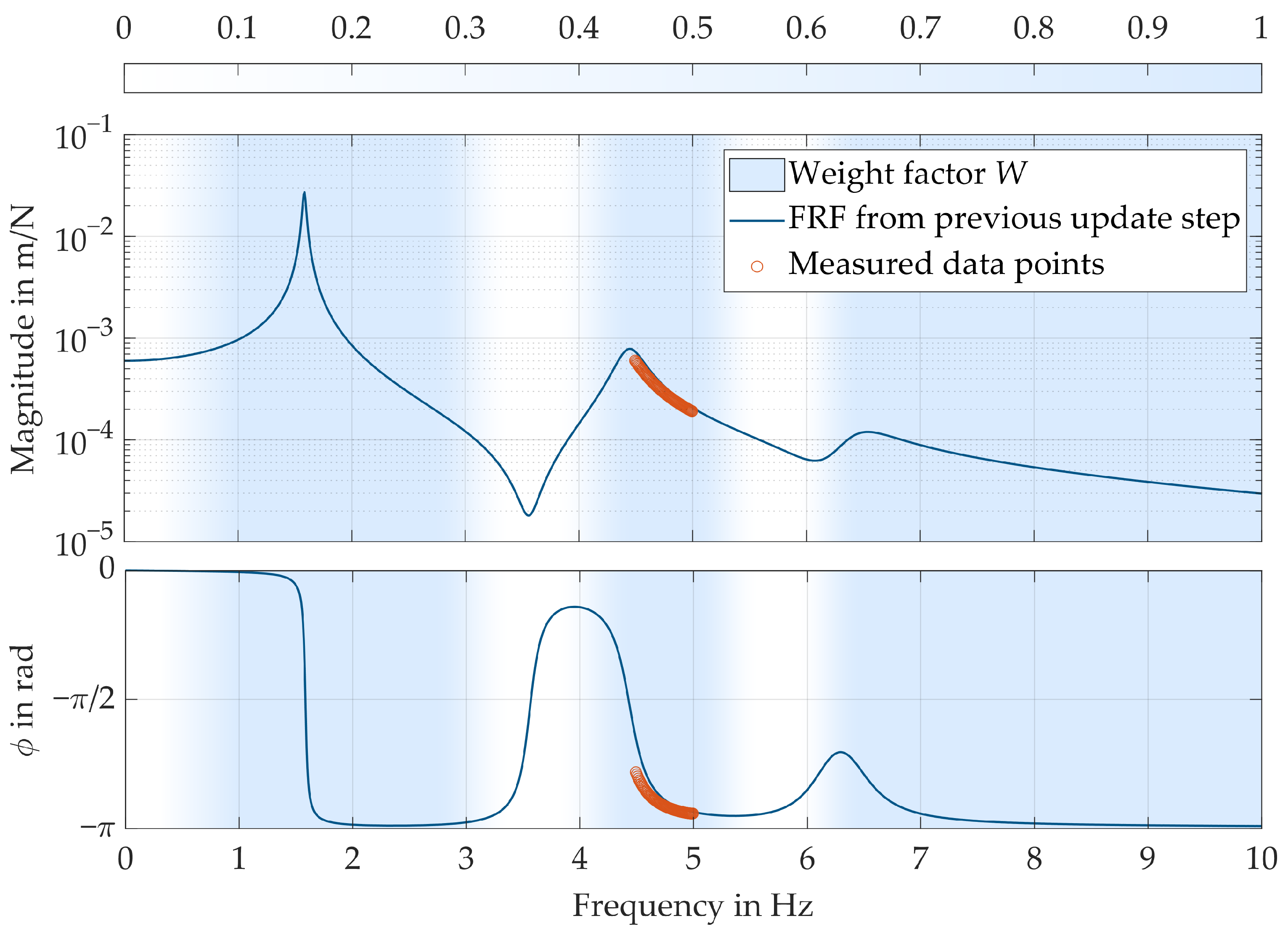 Machines 12 00123 g003
