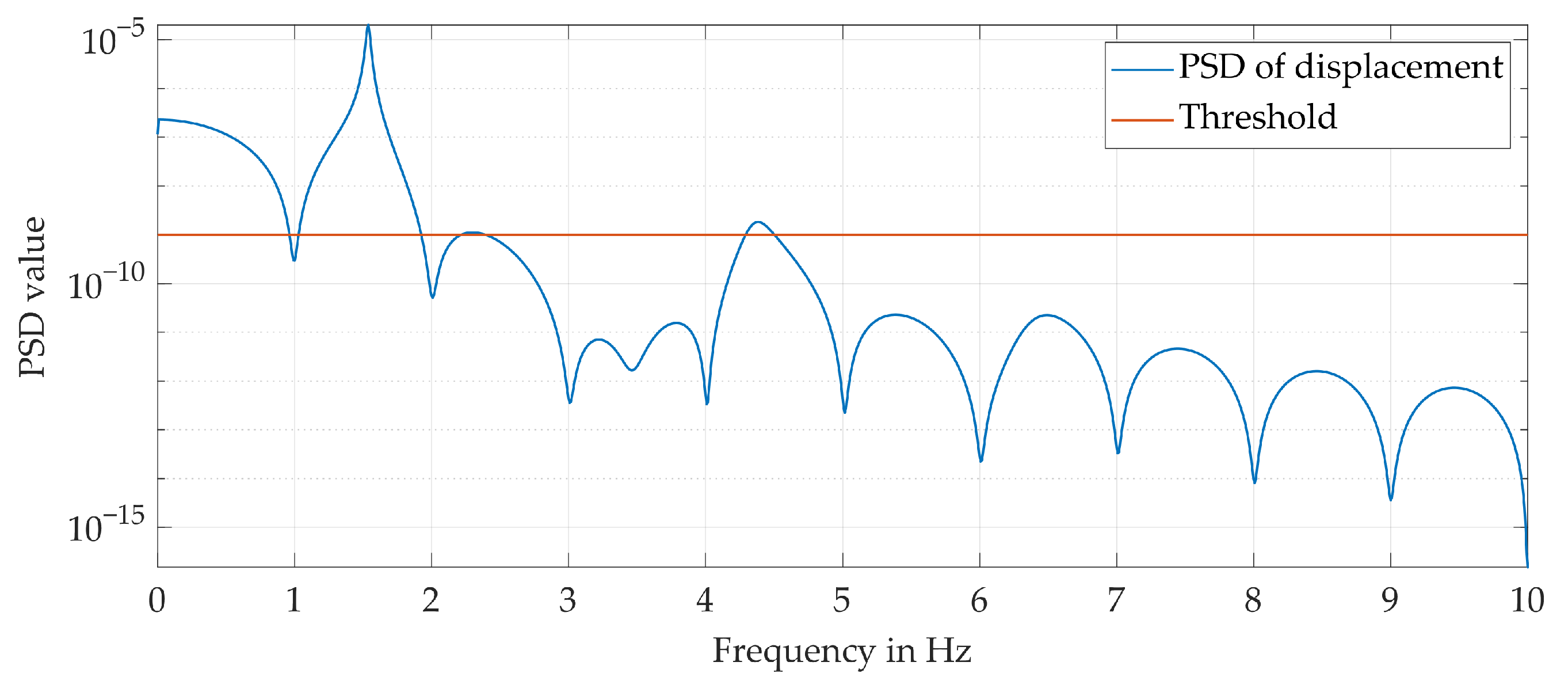 Machines 12 00123 g007