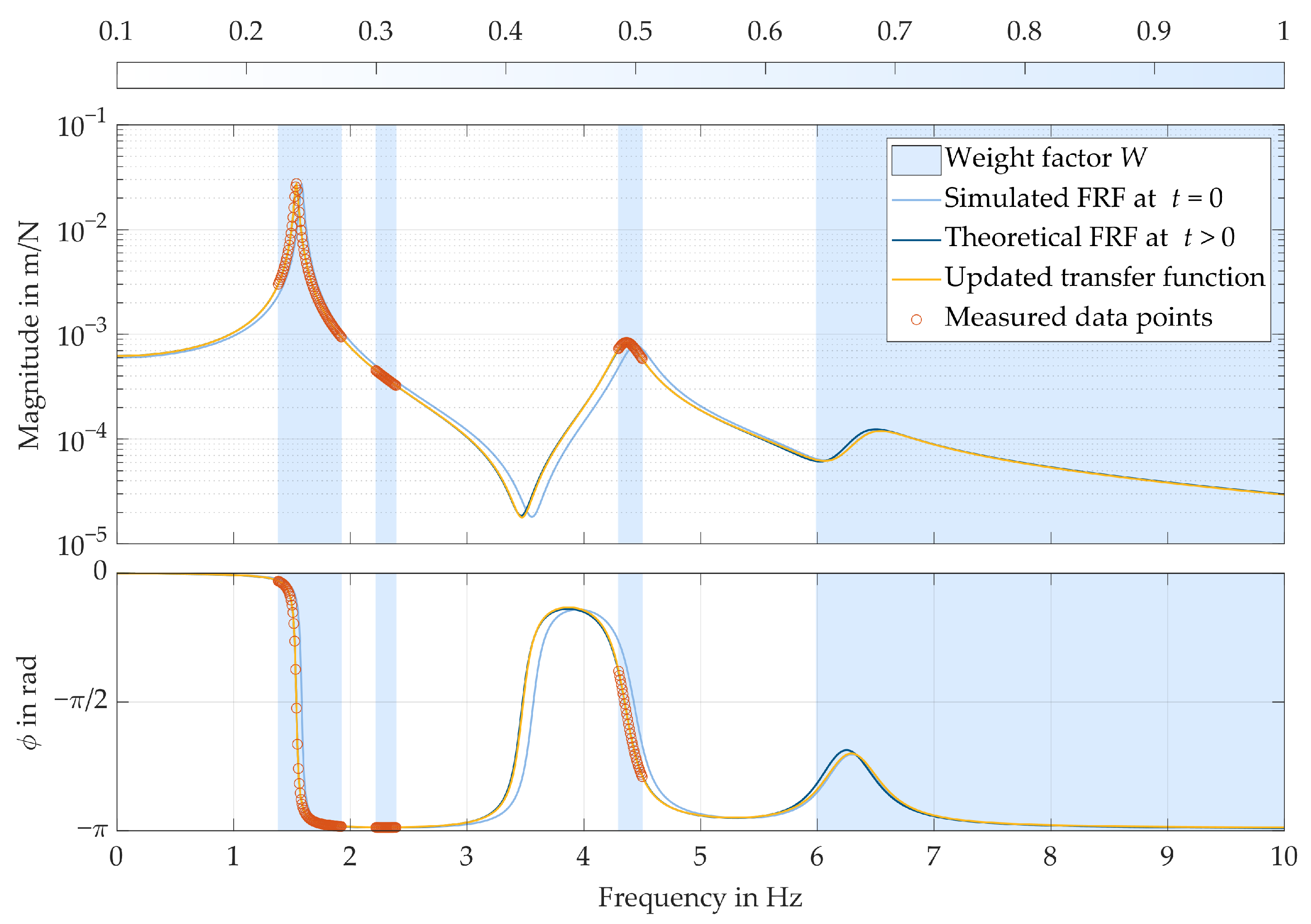 Machines 12 00123 g009