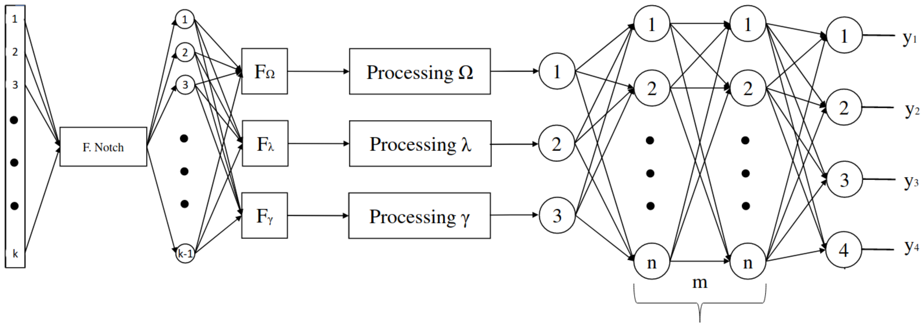 Machines 12 00124 g007