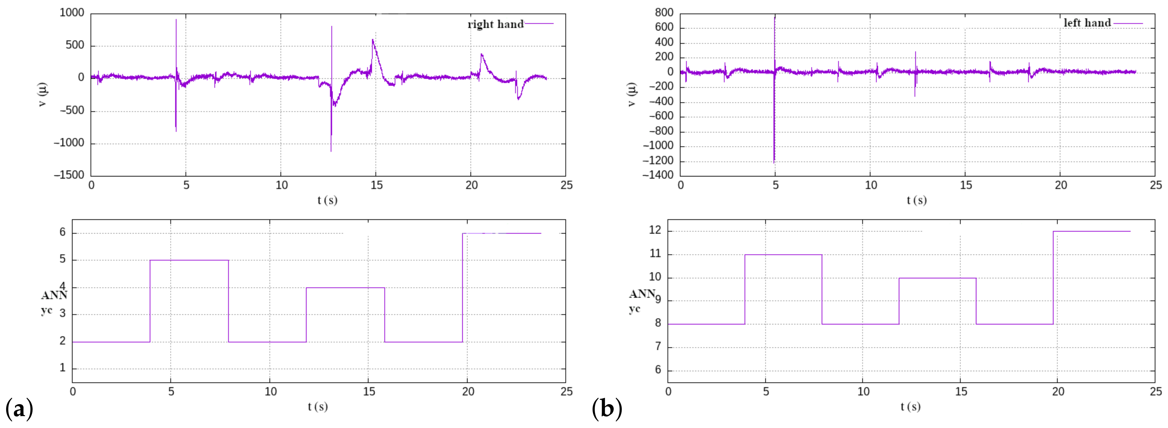 Machines 12 00124 g008