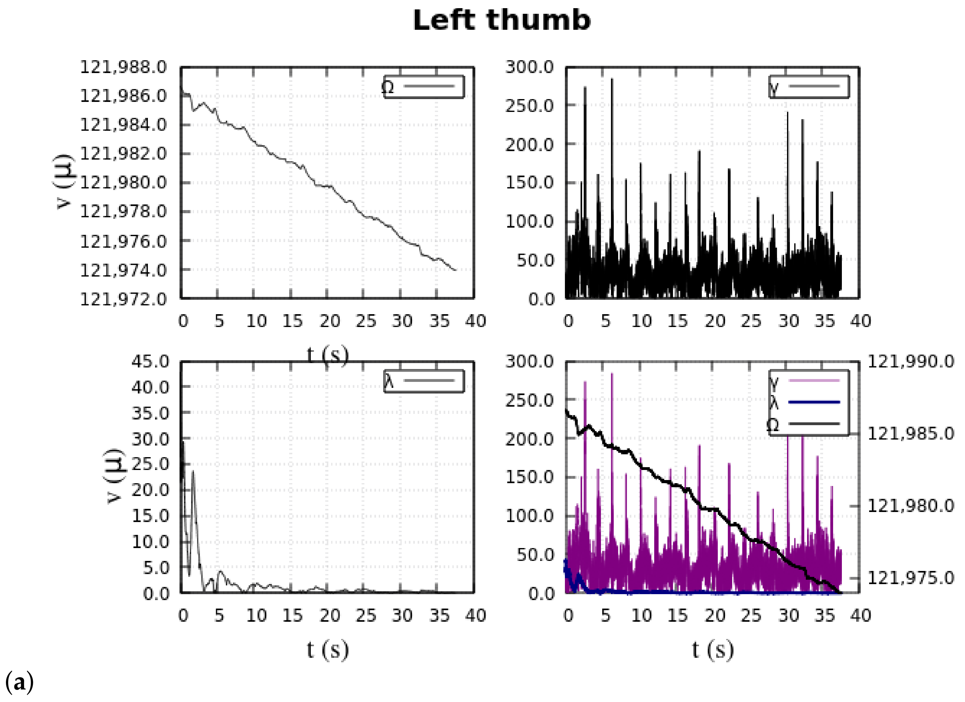 Machines 12 00124 g0a1a