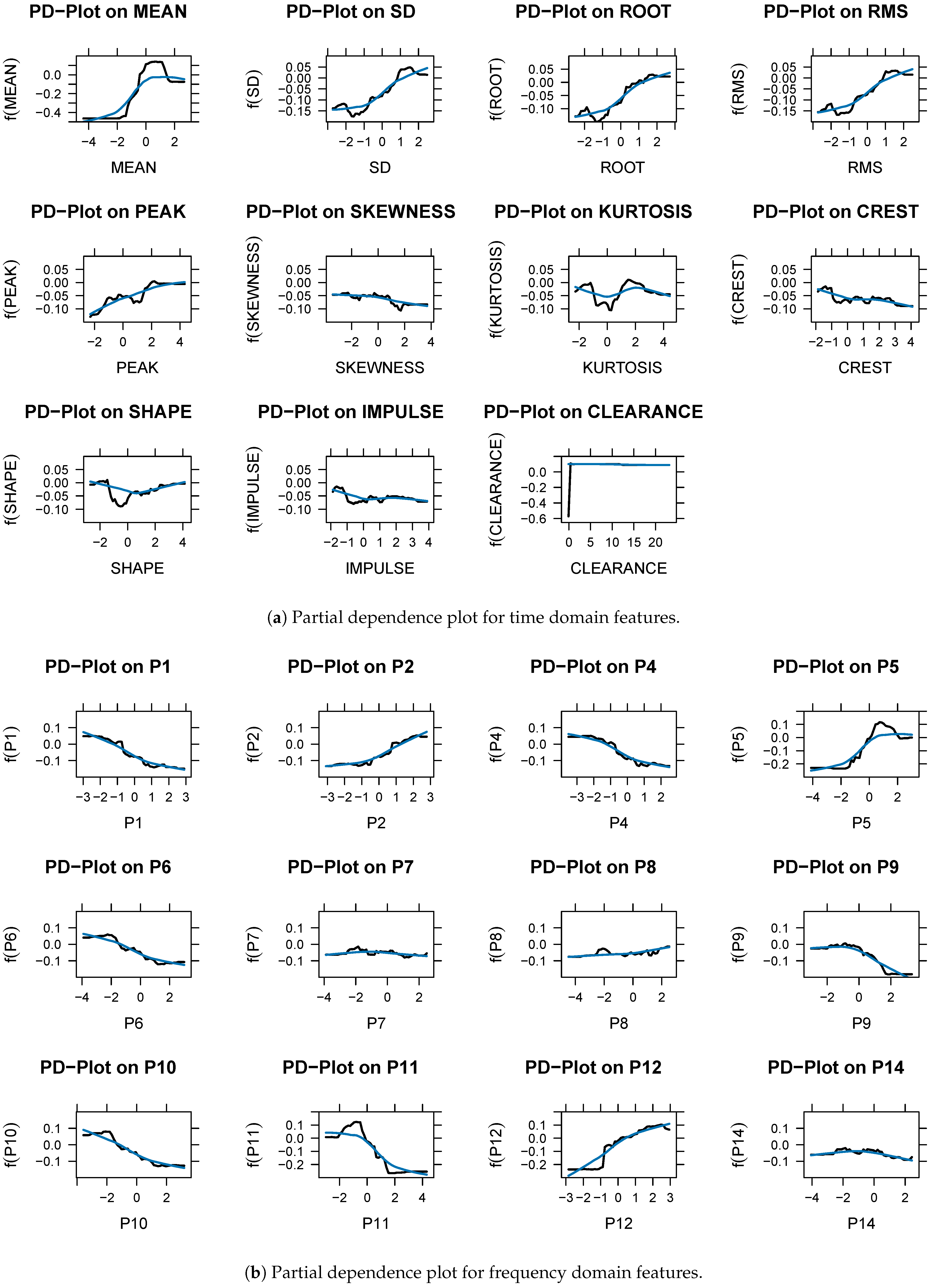 Machines 12 00127 g007
