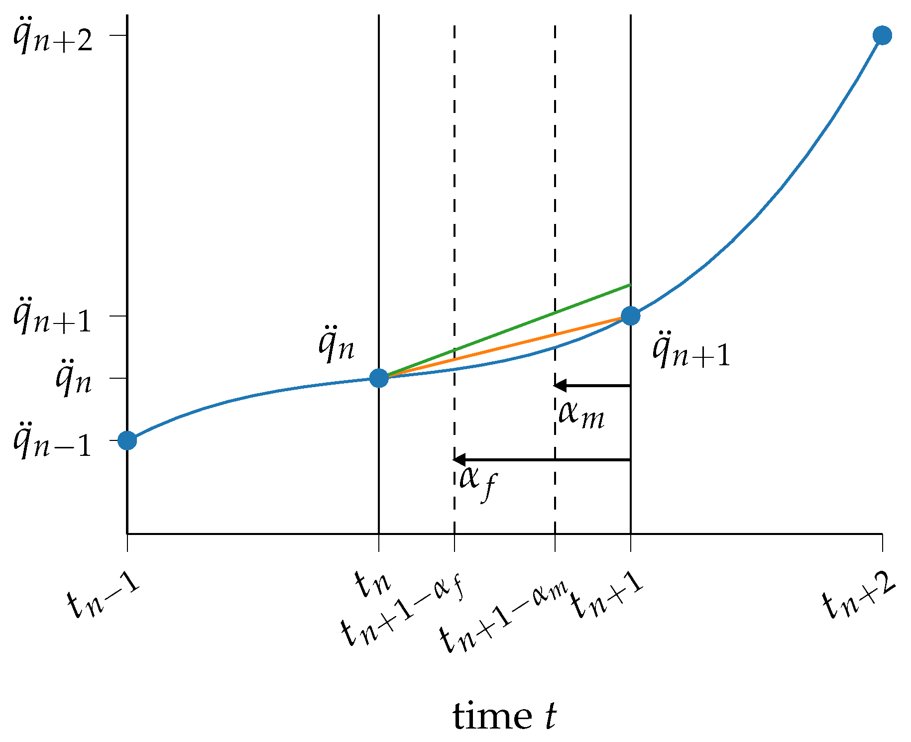 Machines 12 00128 g001 Machines 12 00128 g001