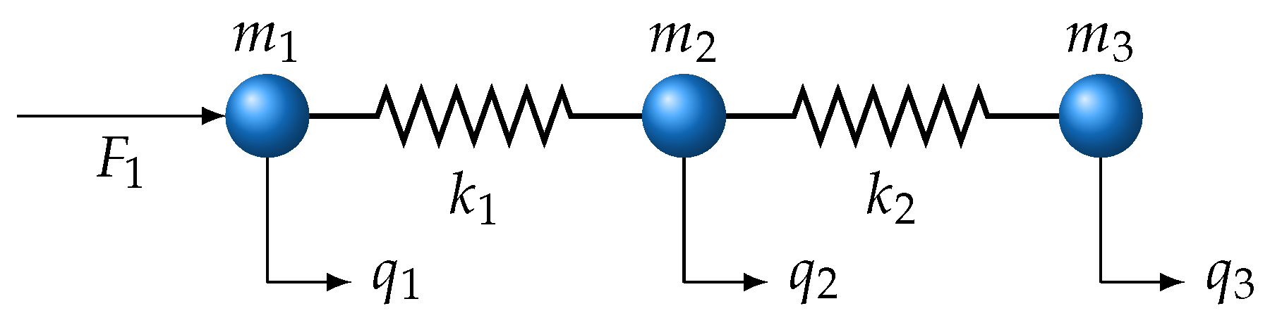 Machines 12 00128 g002 Machines 12 00128 g002
