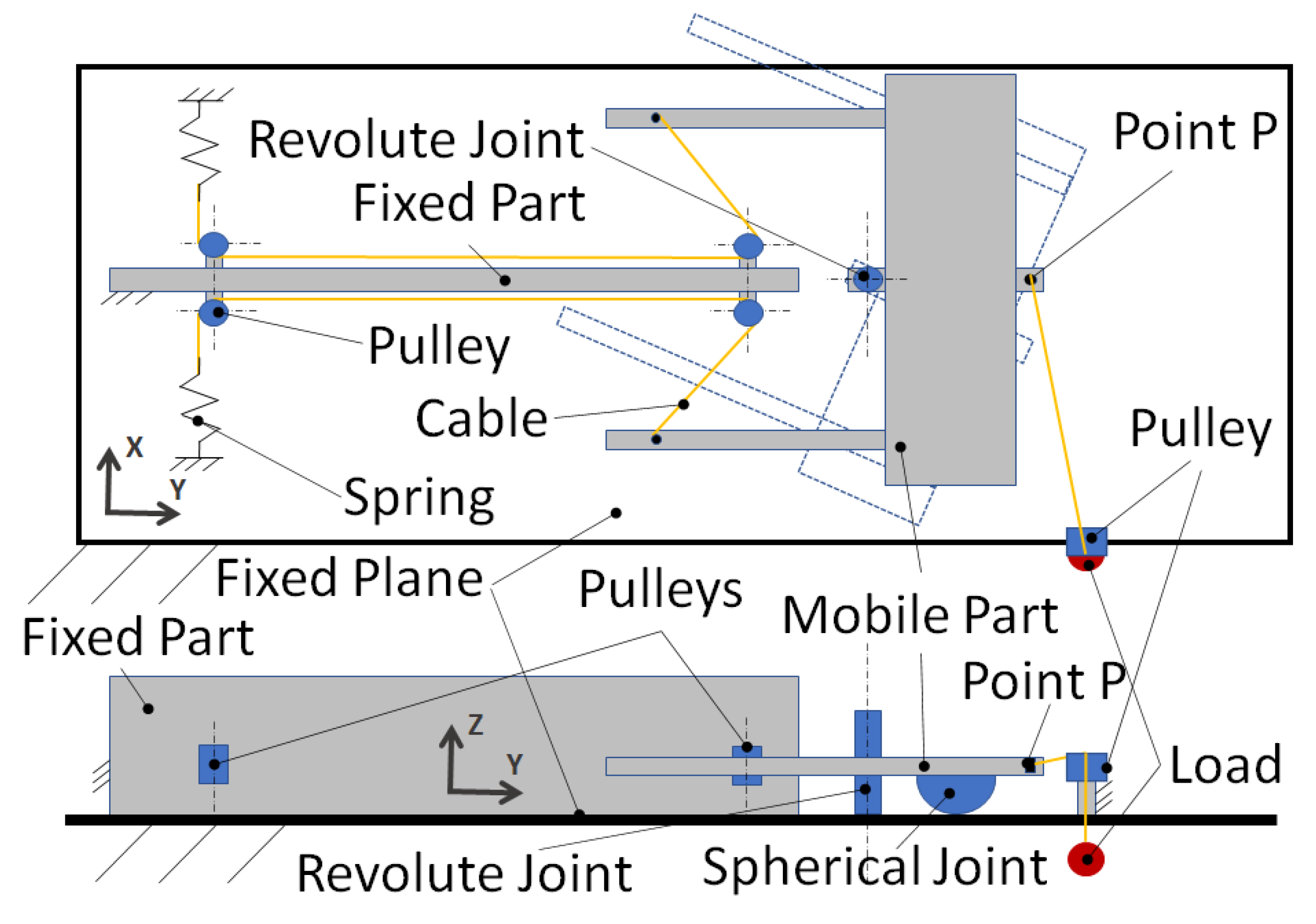 Machines 12 00129 g007